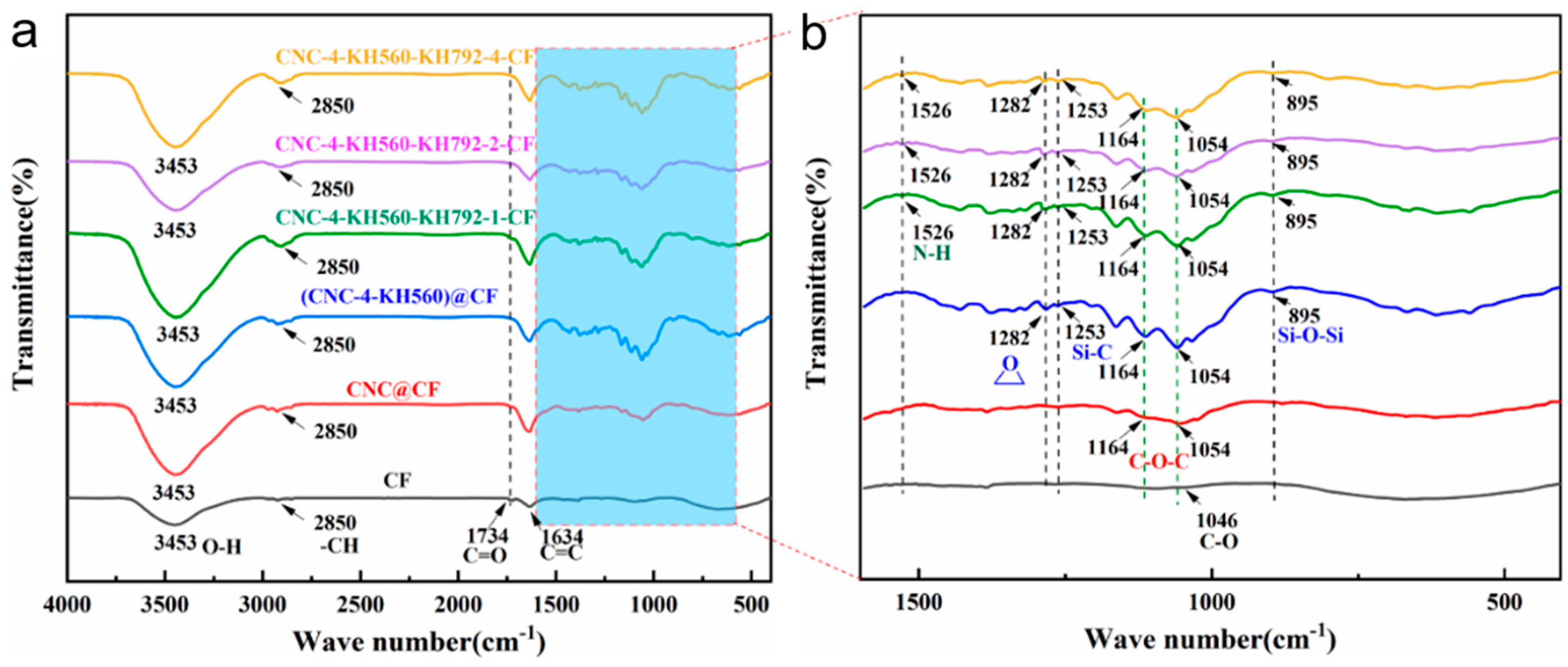 Nanomaterials 14 01537 g005