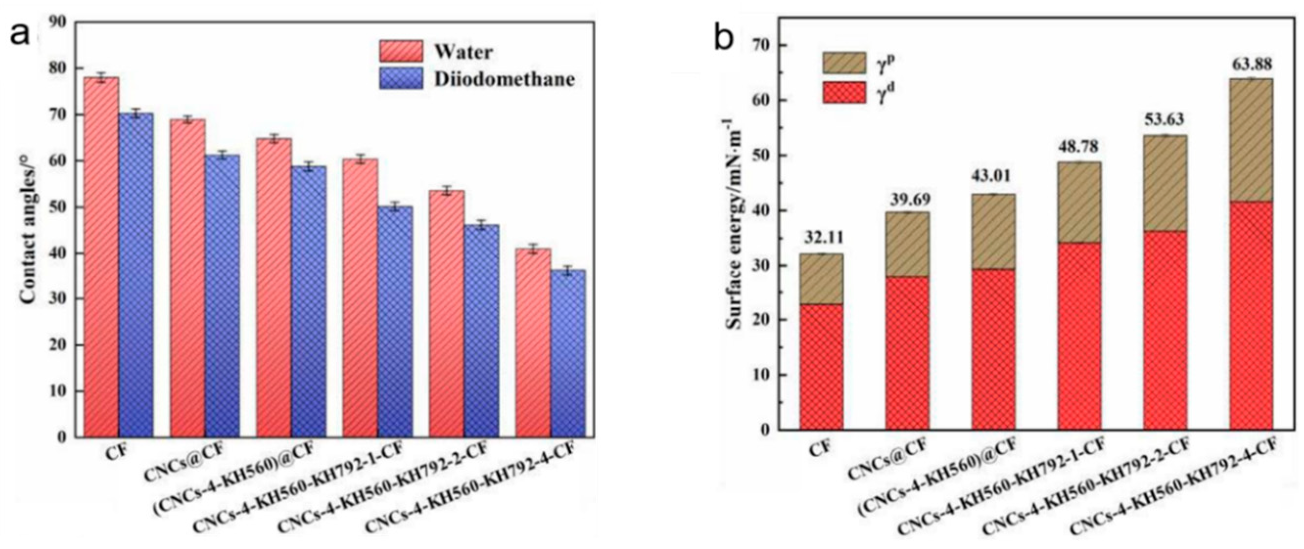 Nanomaterials 14 01537 g006