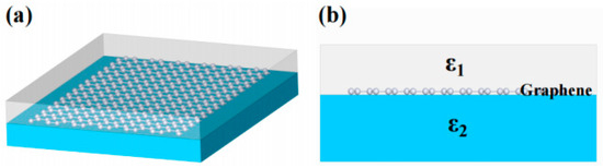 1 × 2 Graphene Surface Plasmon Waveguide Beam Splitter Based