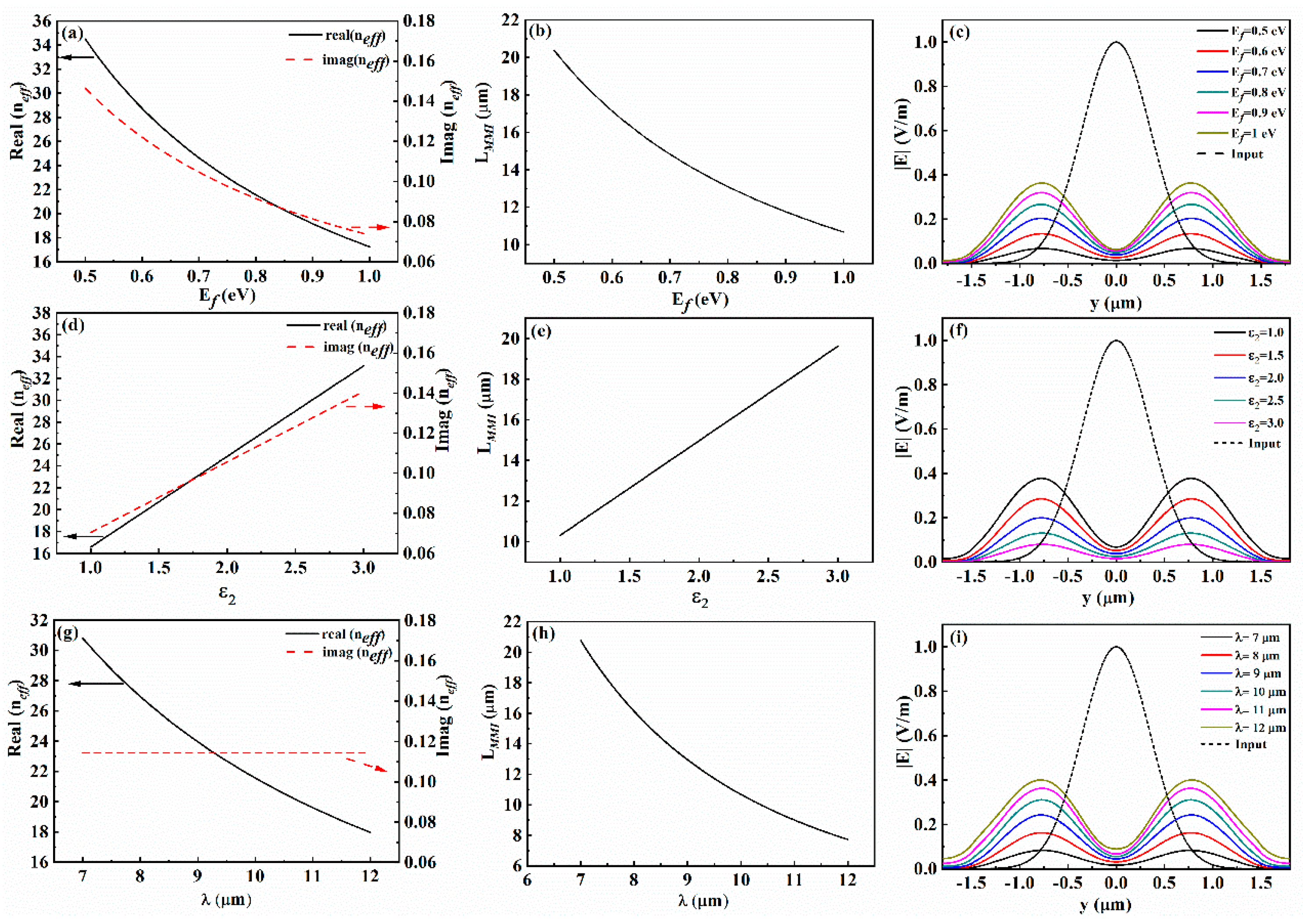 Nanomaterials 14 01538 g003