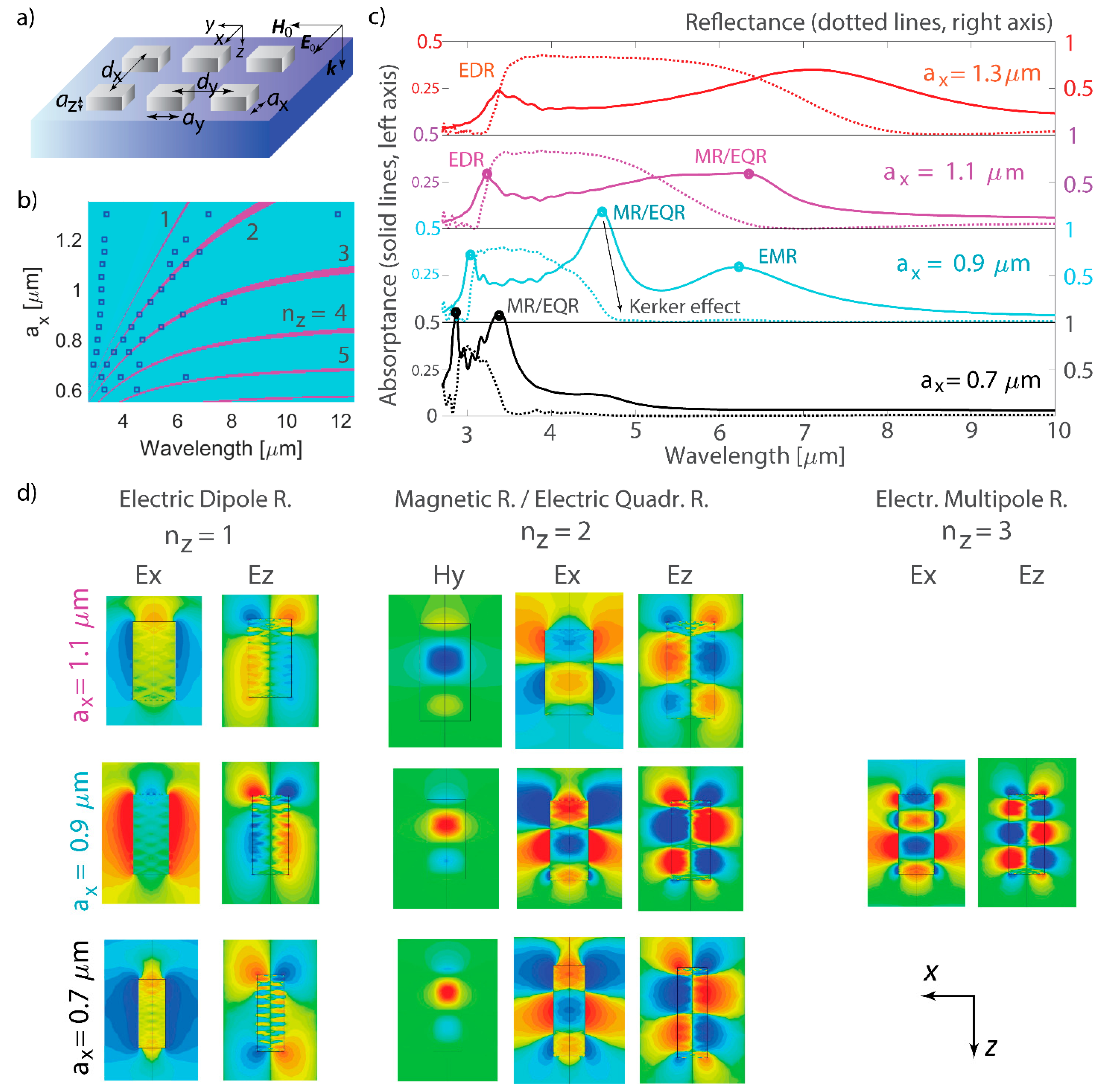 Nanomaterials 14 01539 g001