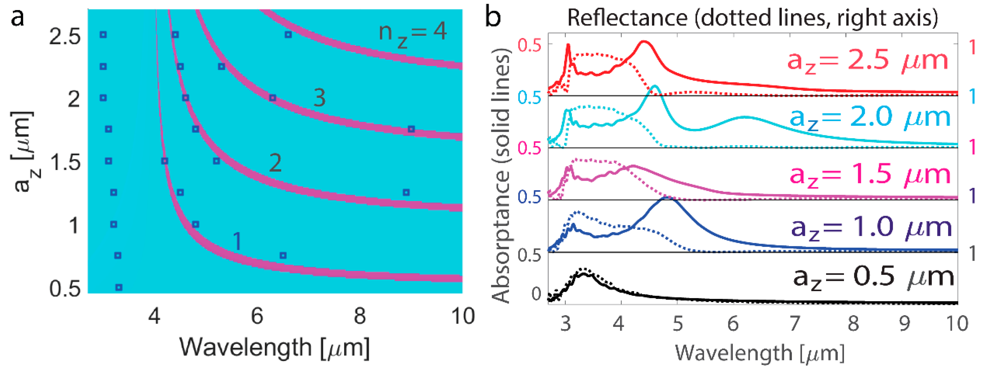 Nanomaterials 14 01539 g002