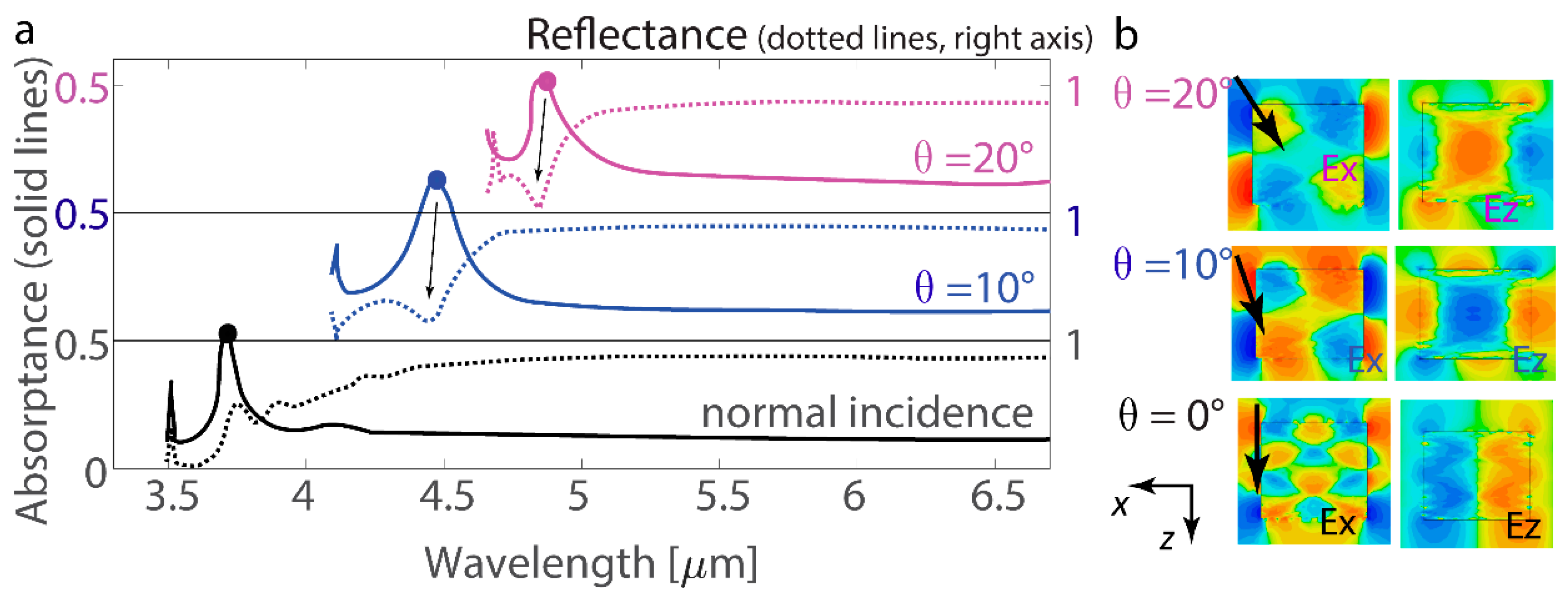 Nanomaterials 14 01539 g003