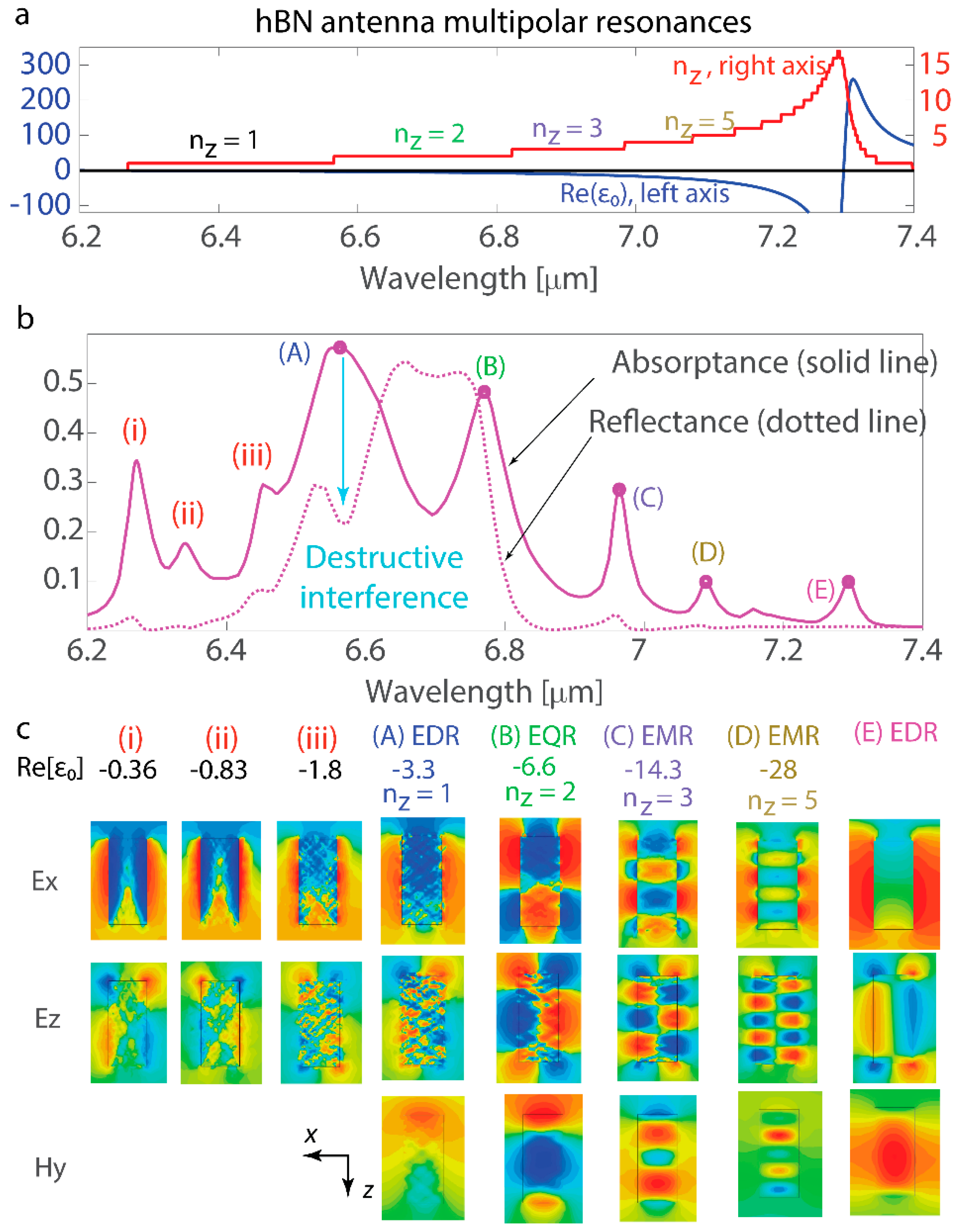 Nanomaterials 14 01539 g005