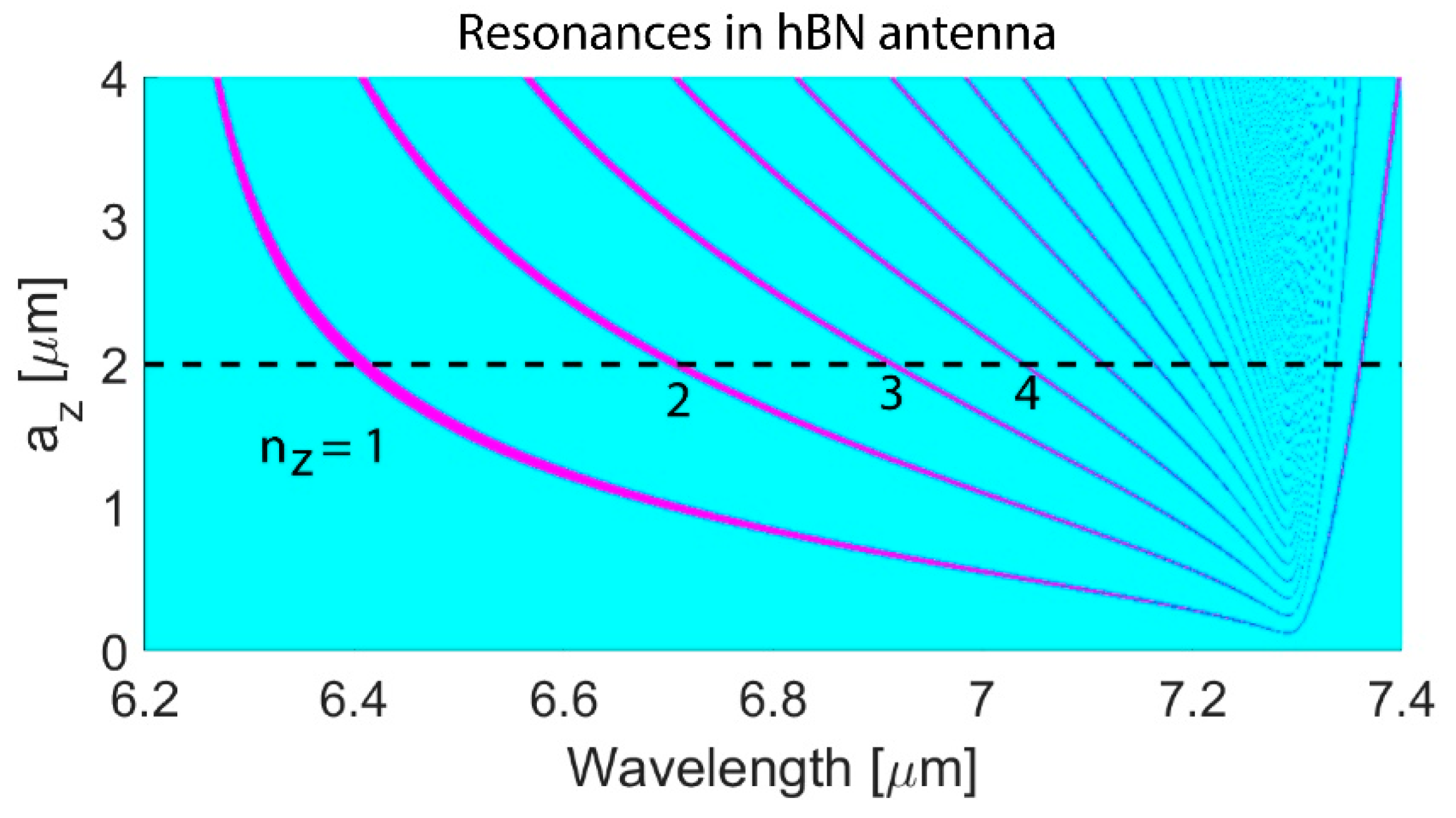 Nanomaterials 14 01539 g006