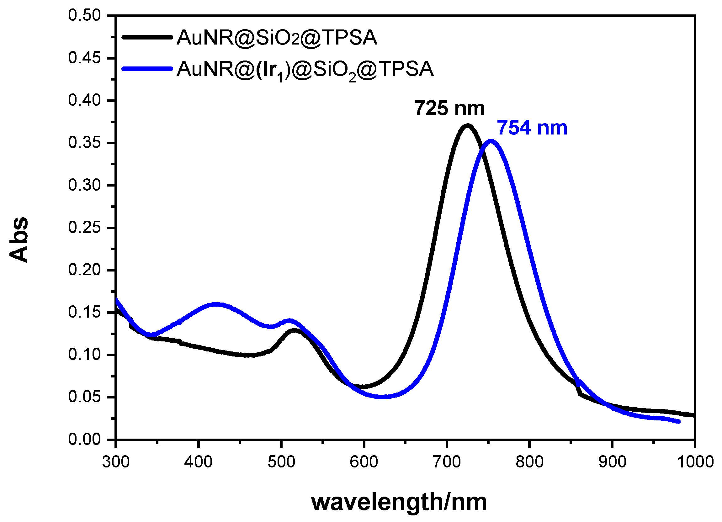 Nanomaterials 14 01543 g002