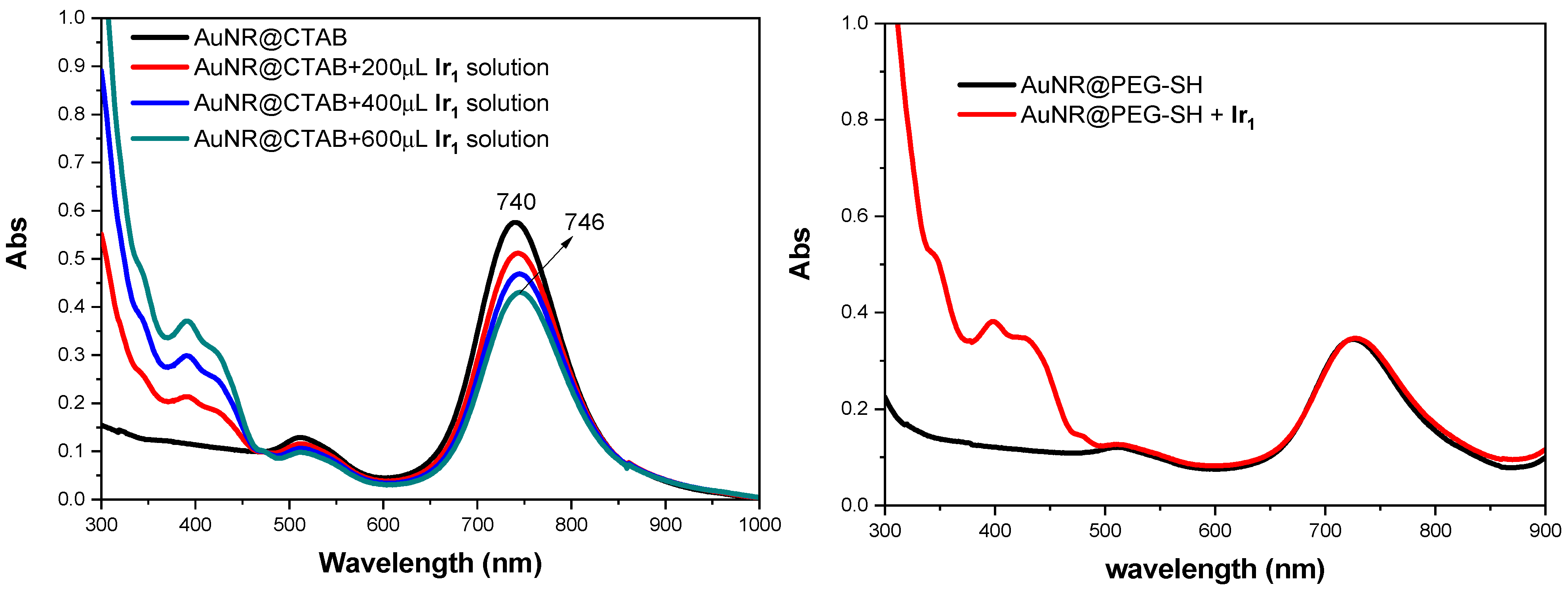 Nanomaterials 14 01543 g003