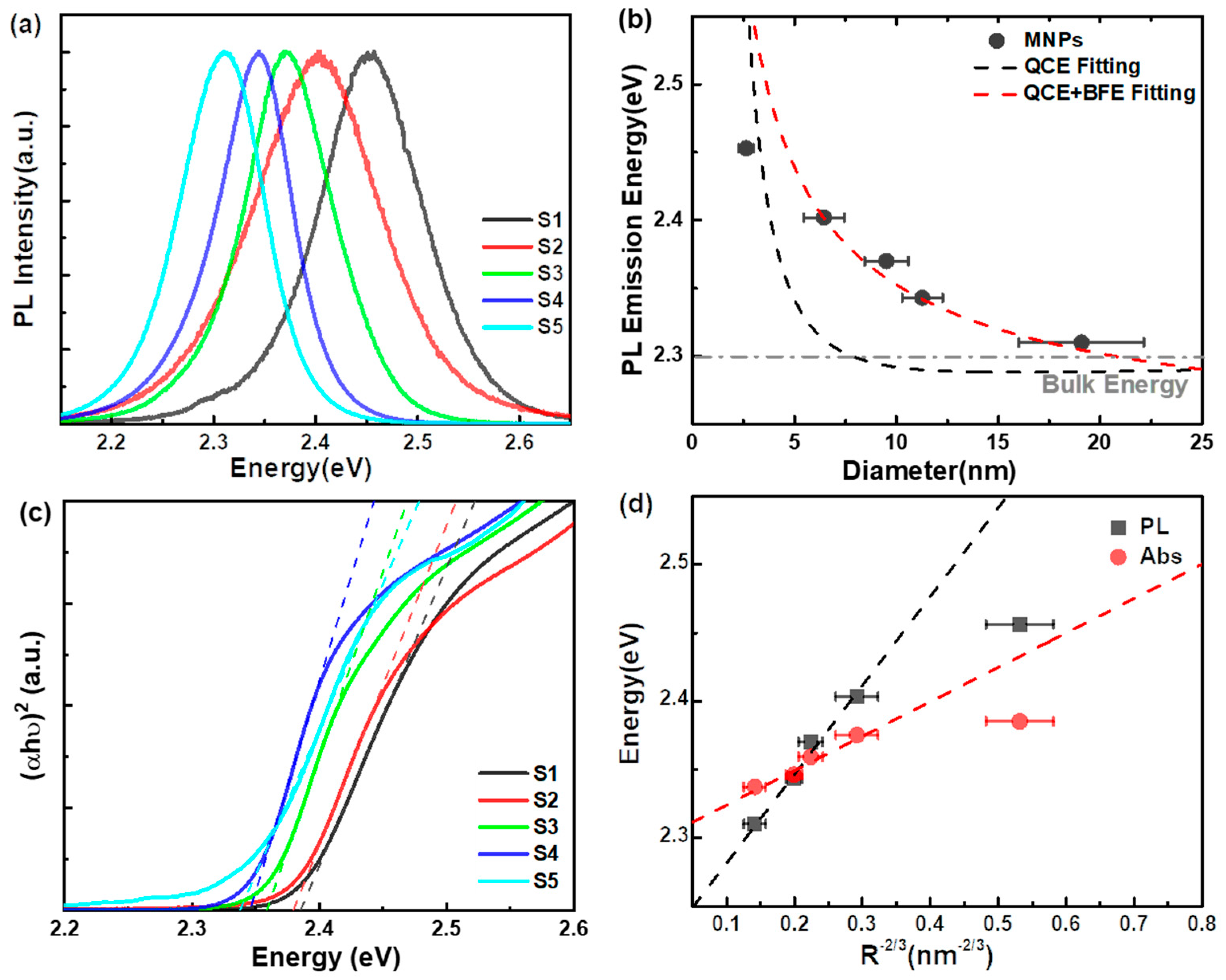 Nanomaterials 14 01546 g002