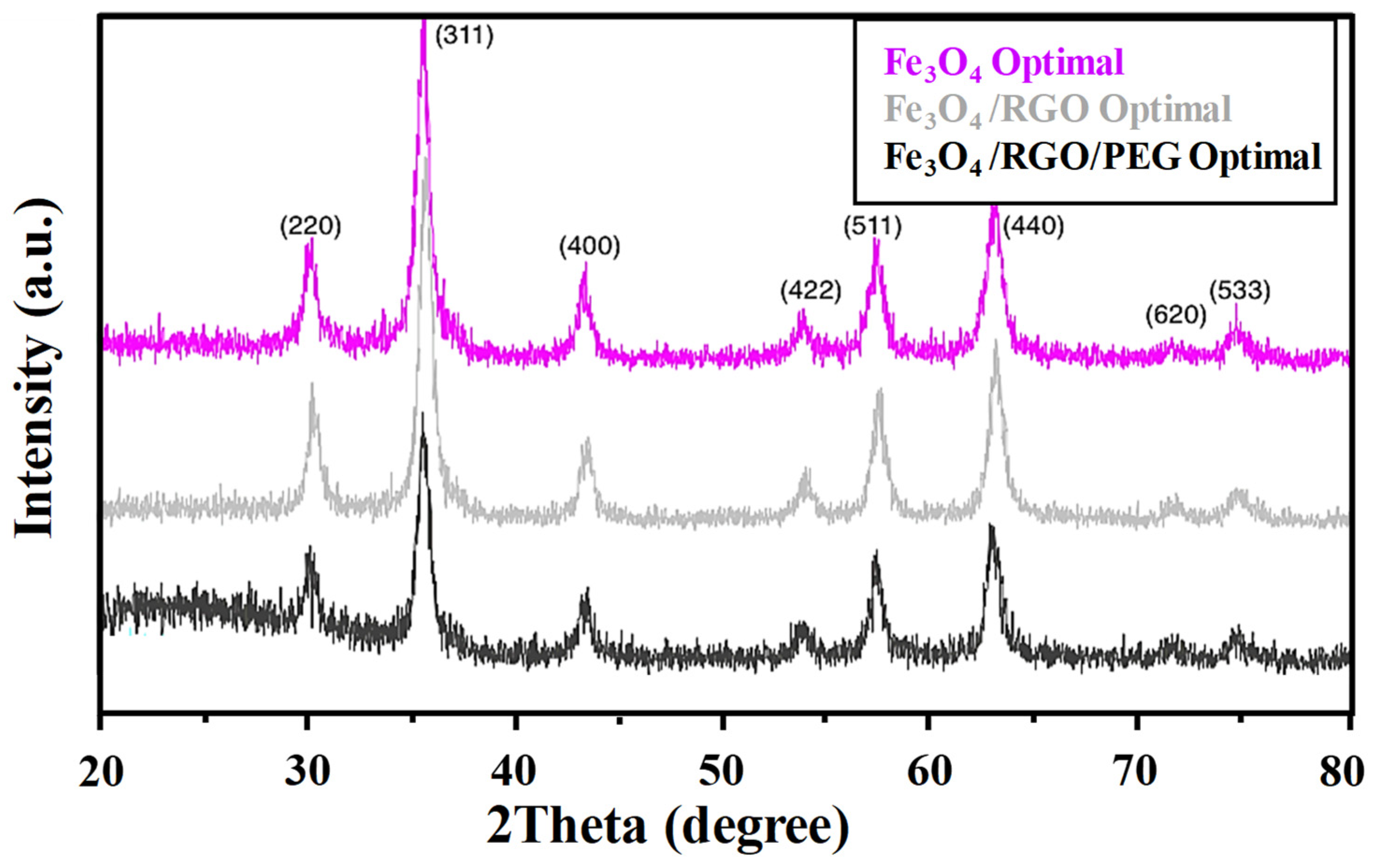 Nanomaterials 14 01547 g002