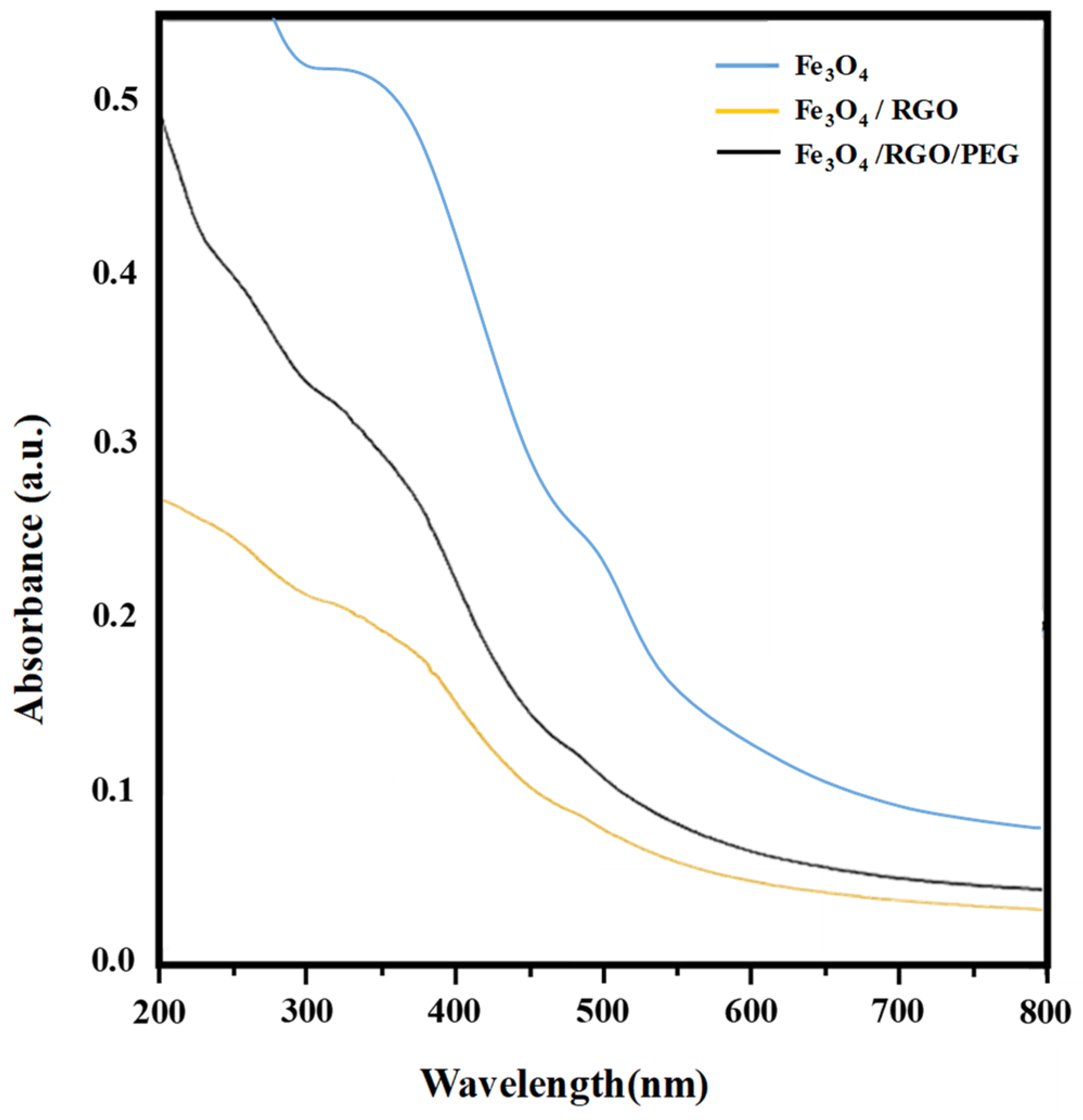 Nanomaterials 14 01547 g003