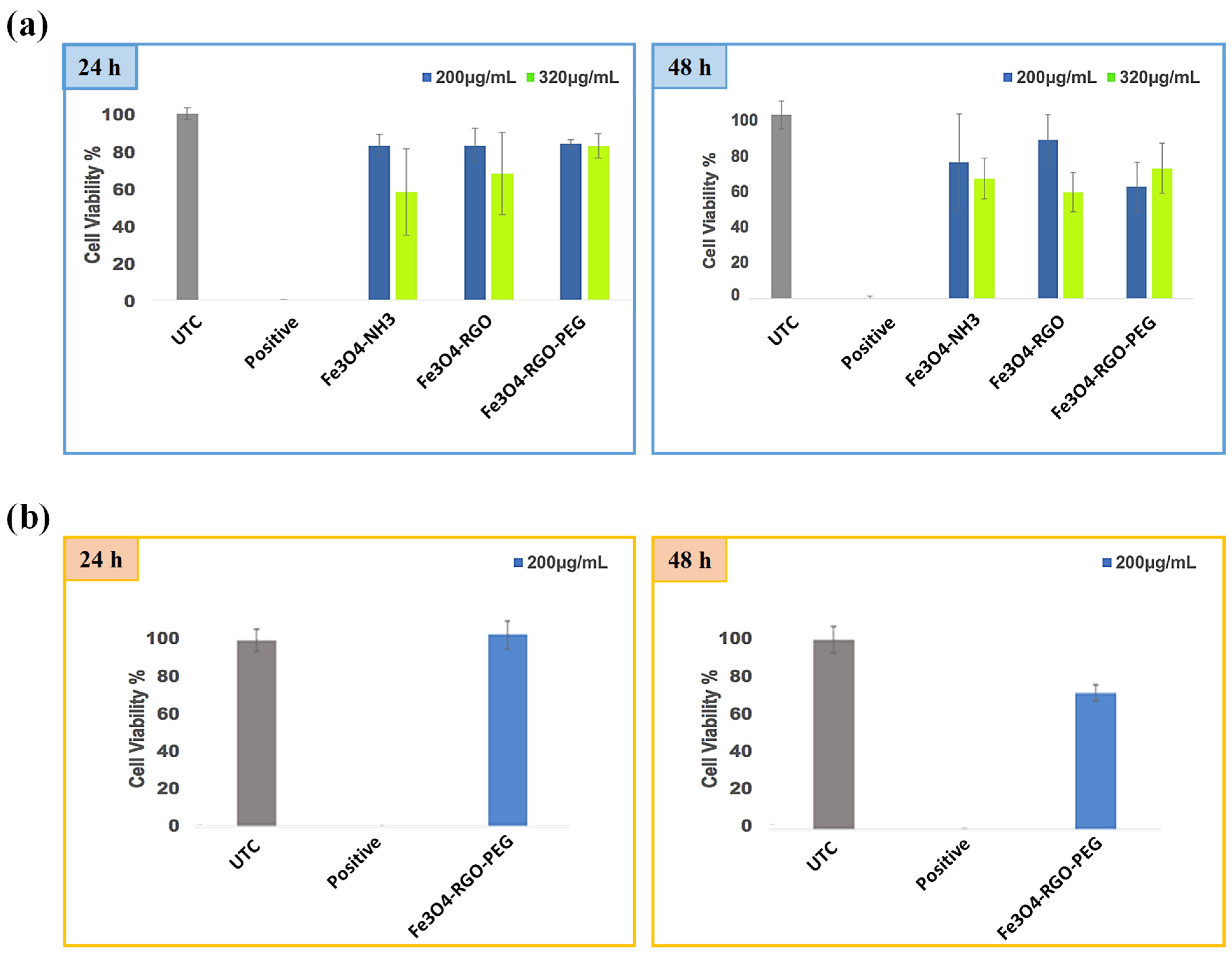 Nanomaterials 14 01547 g006