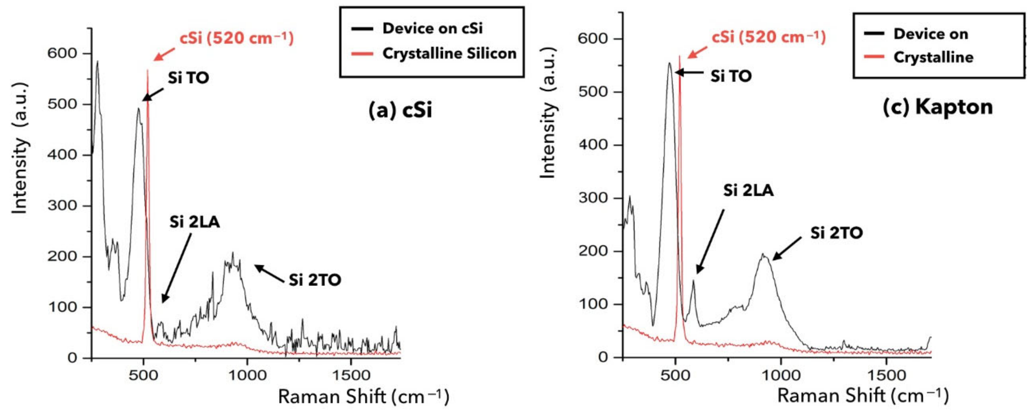 Nanomaterials 14 01551 g007