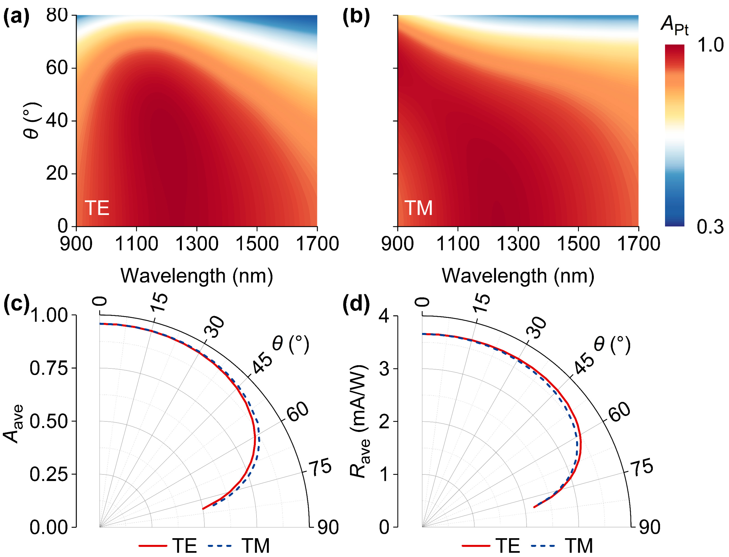 Nanomaterials 14 01552 g004