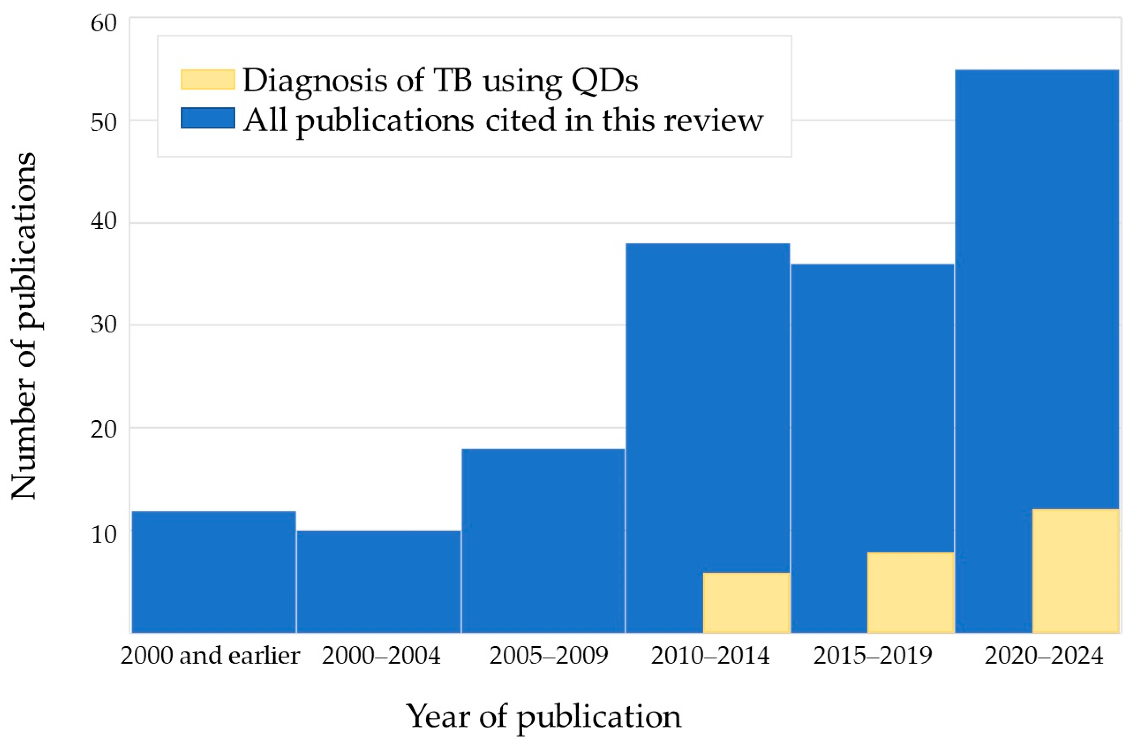 Nanomaterials 14 01553 g003