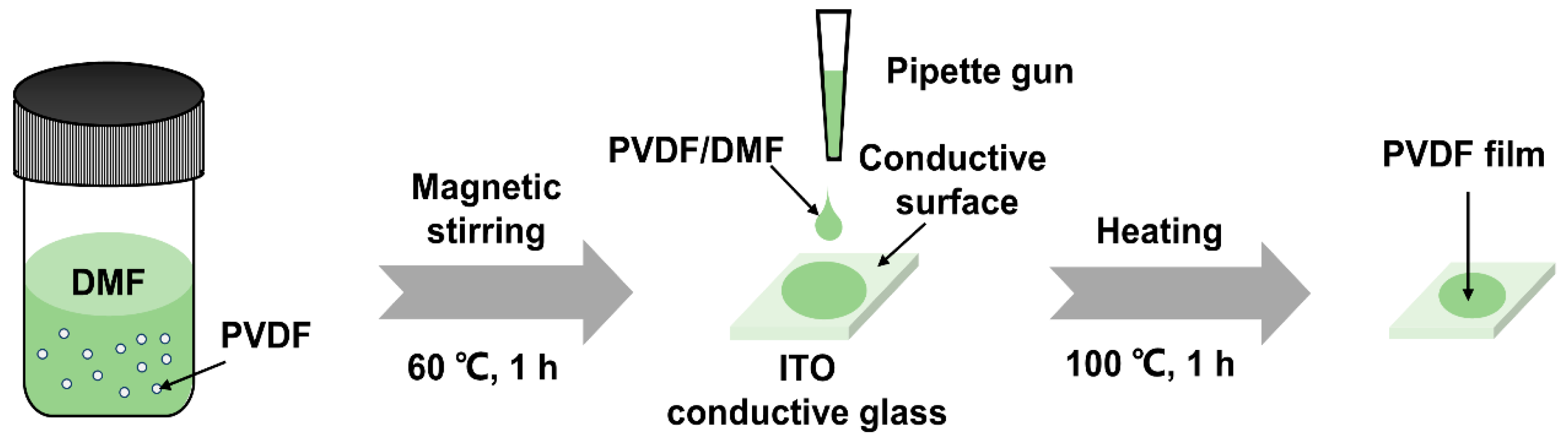Nanomaterials 14 01555 g001