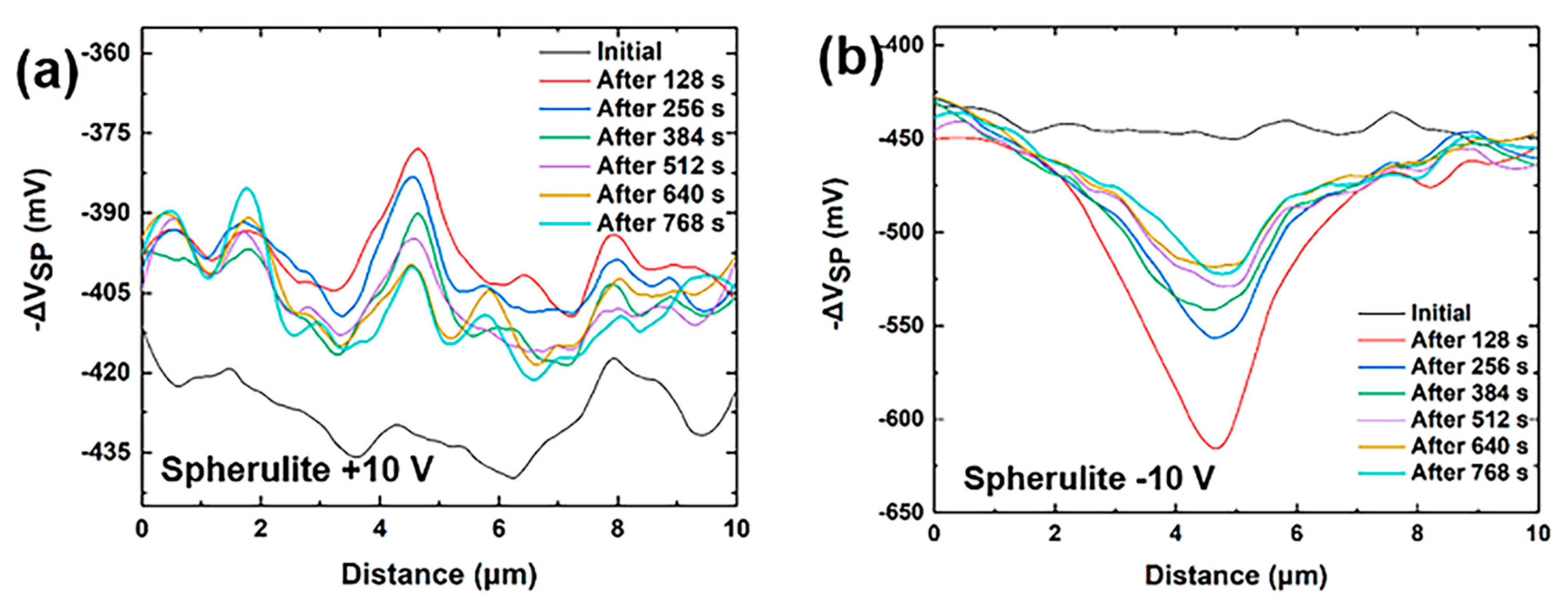 Nanomaterials 14 01555 g006a