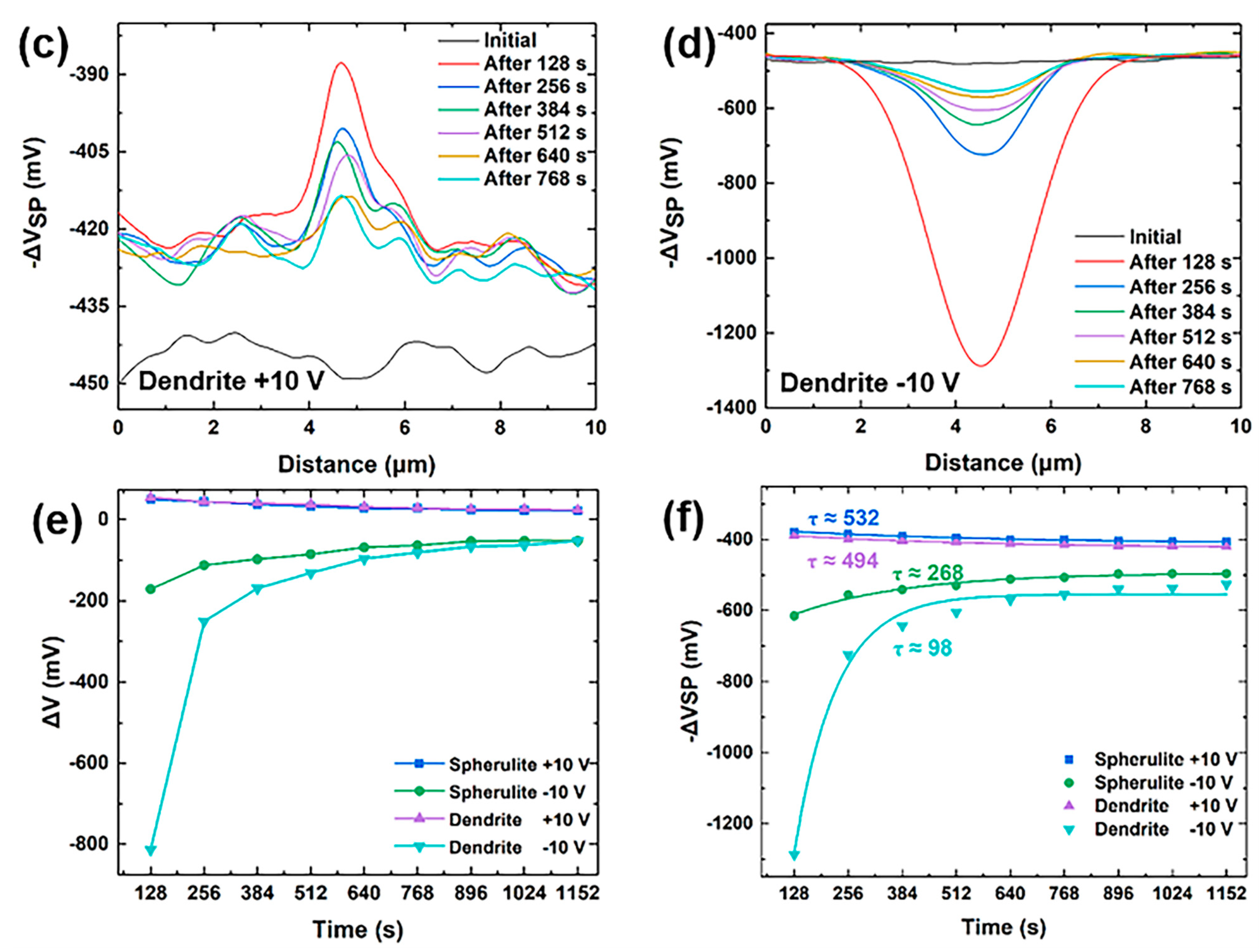 Nanomaterials 14 01555 g006b