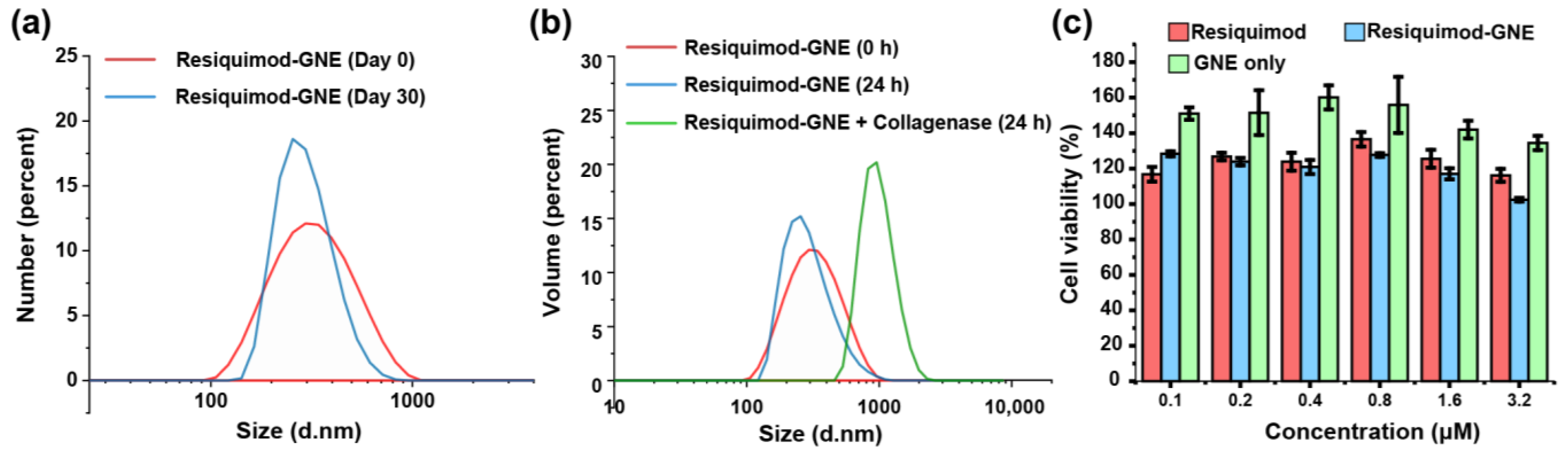 Nanomaterials 14 01556 g002