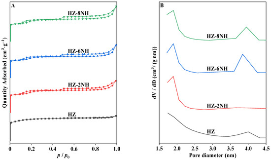 Fluoride-Treated Nano-HZSM-5 Zeolite as a Highly Stable