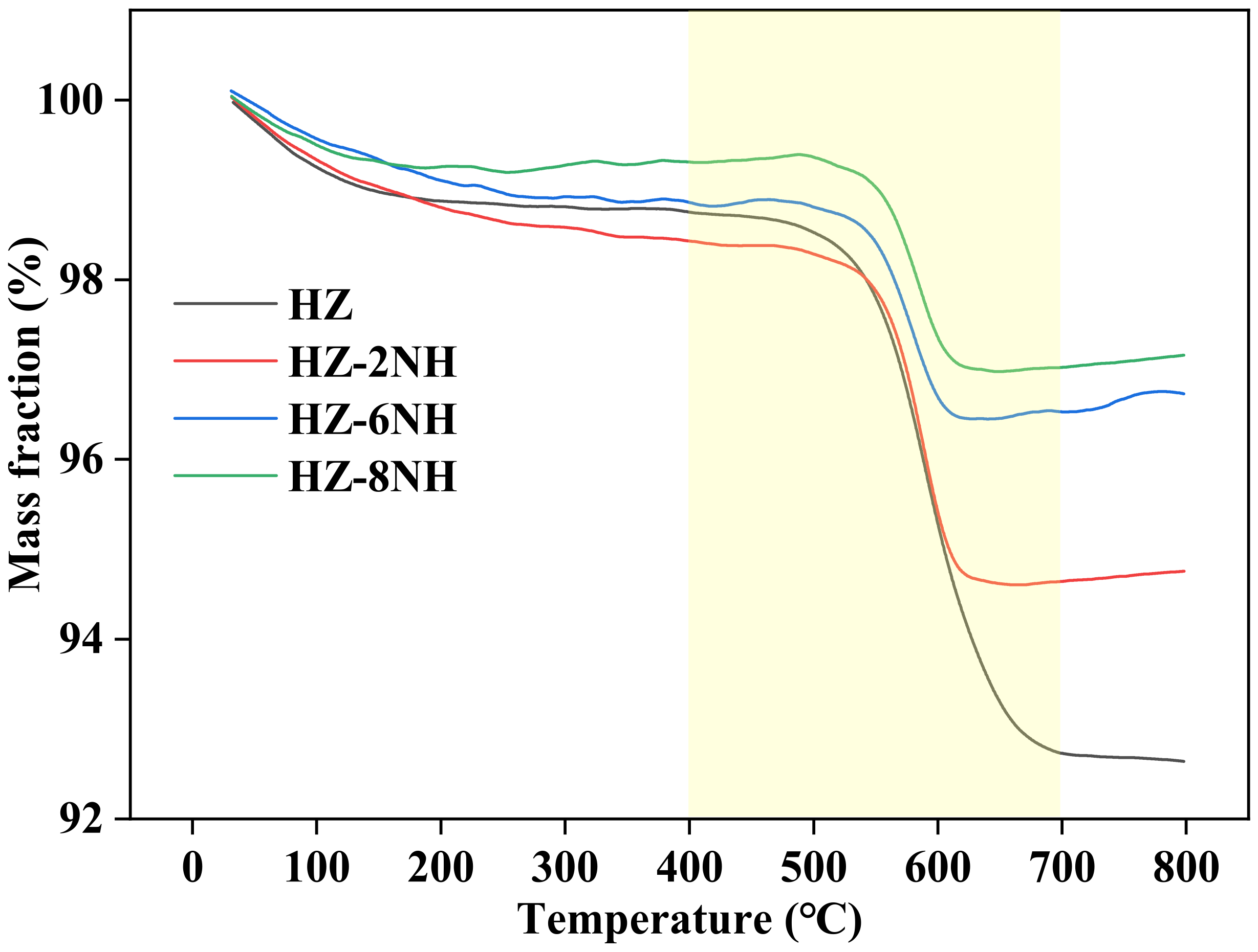 Nanomaterials 14 01558 g005