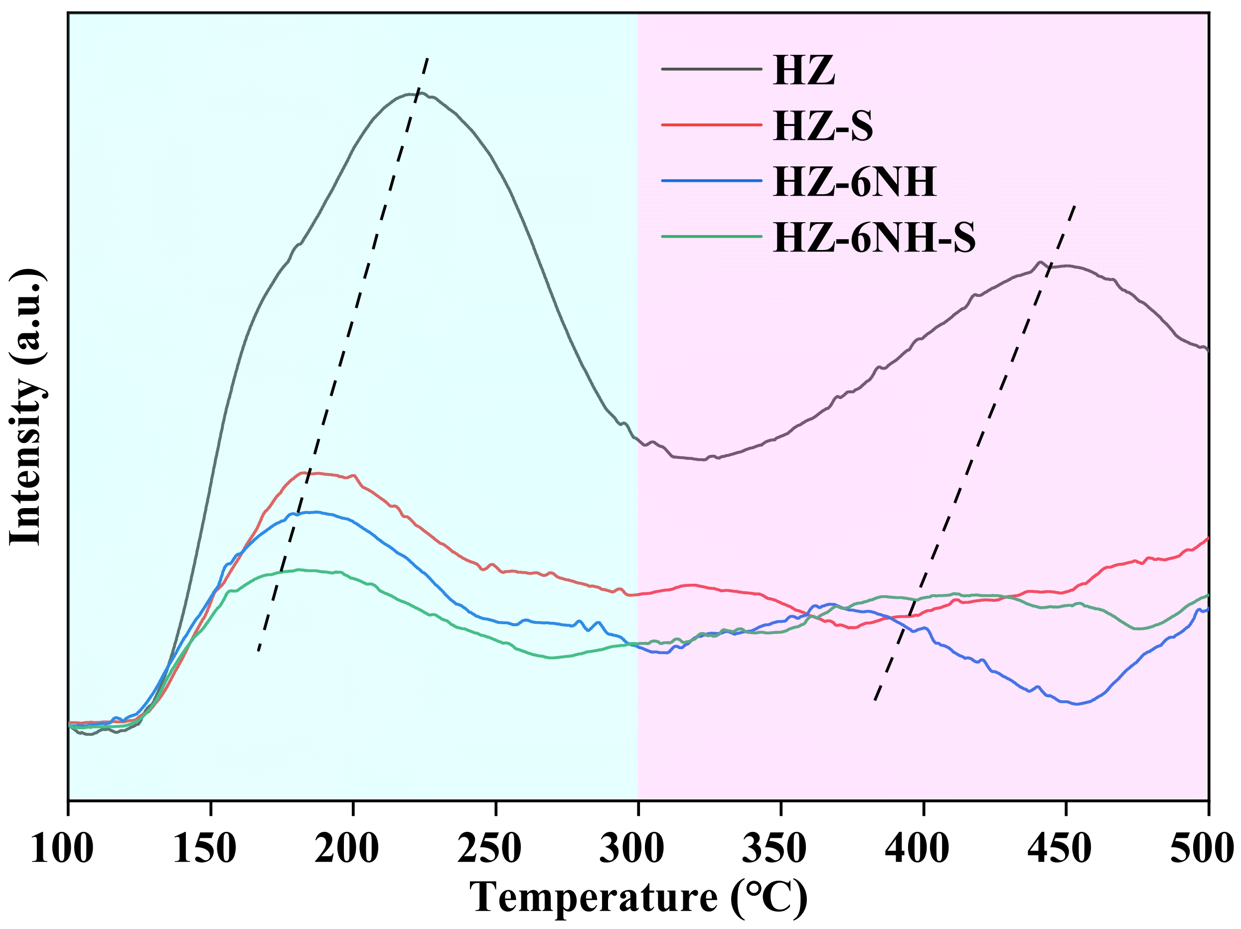 Nanomaterials 14 01558 g006