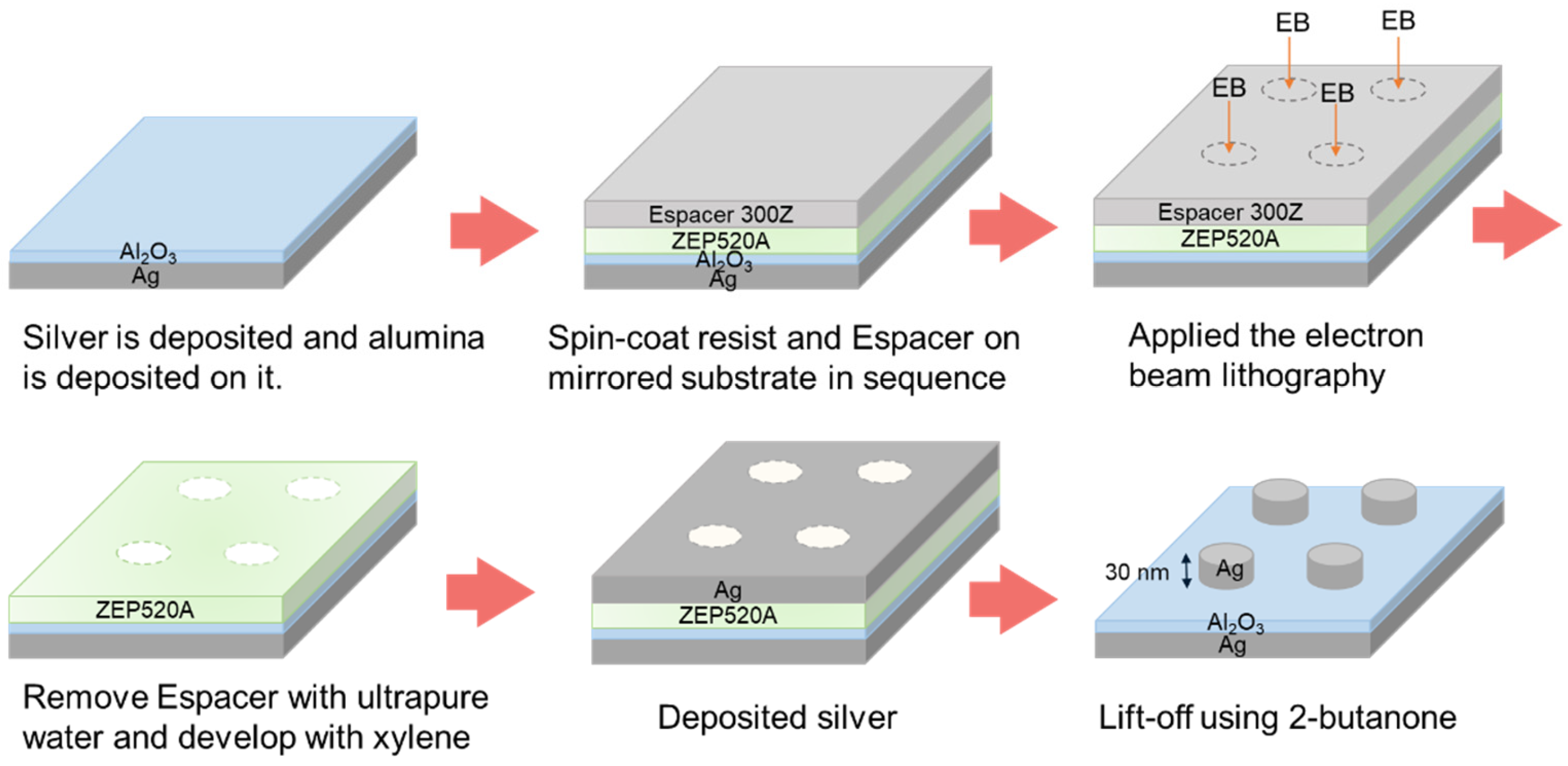 Nanomaterials 14 01559 g001