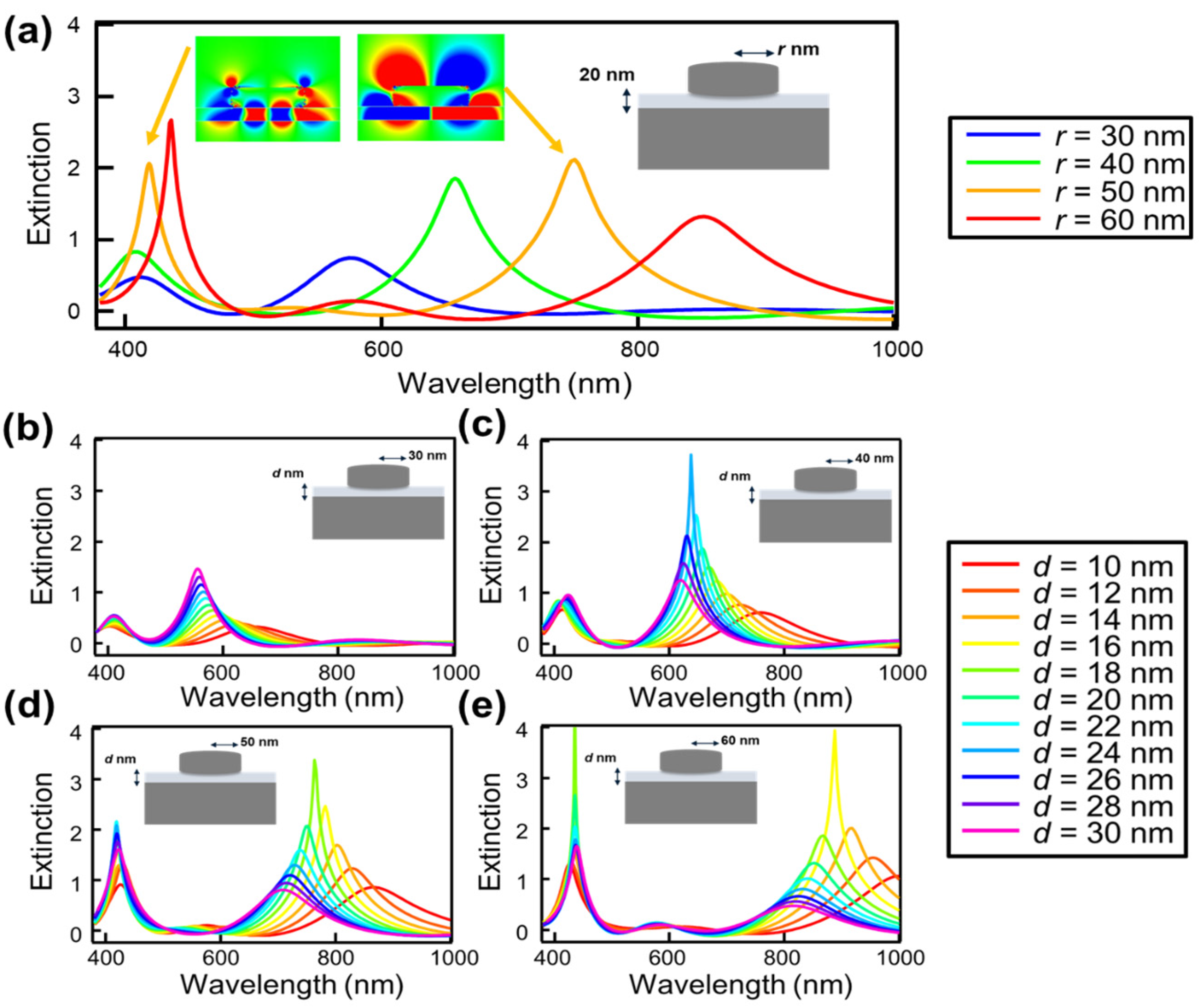 Nanomaterials 14 01559 g002