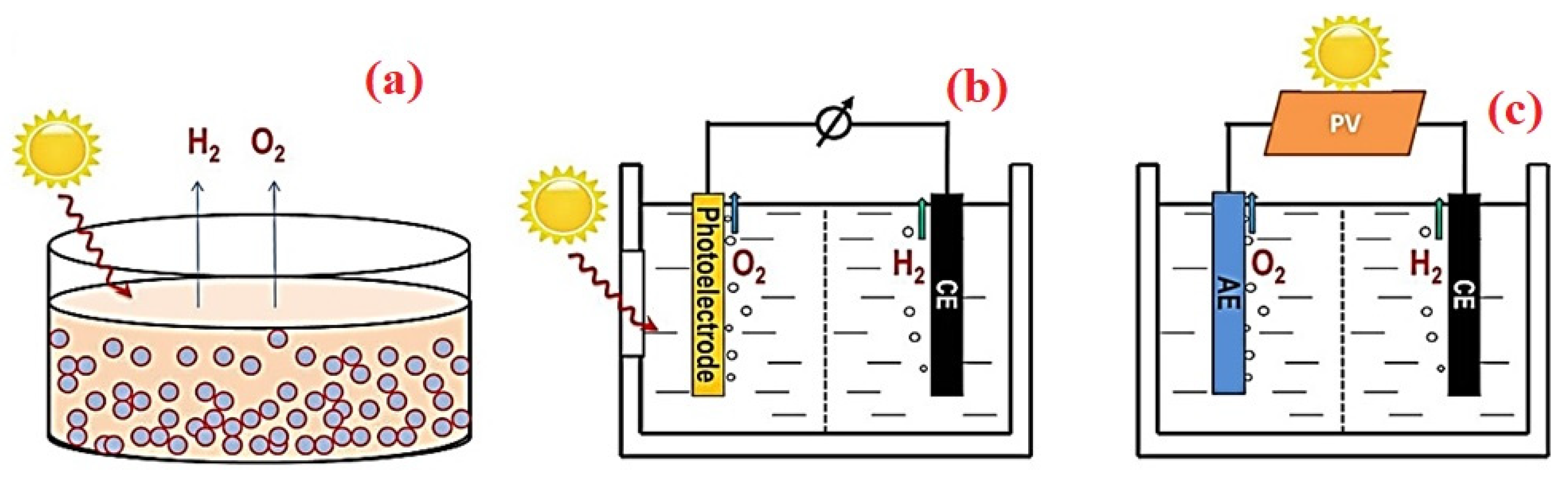 Nanomaterials 14 01560 g002 Nanomaterials 14 01560 g002