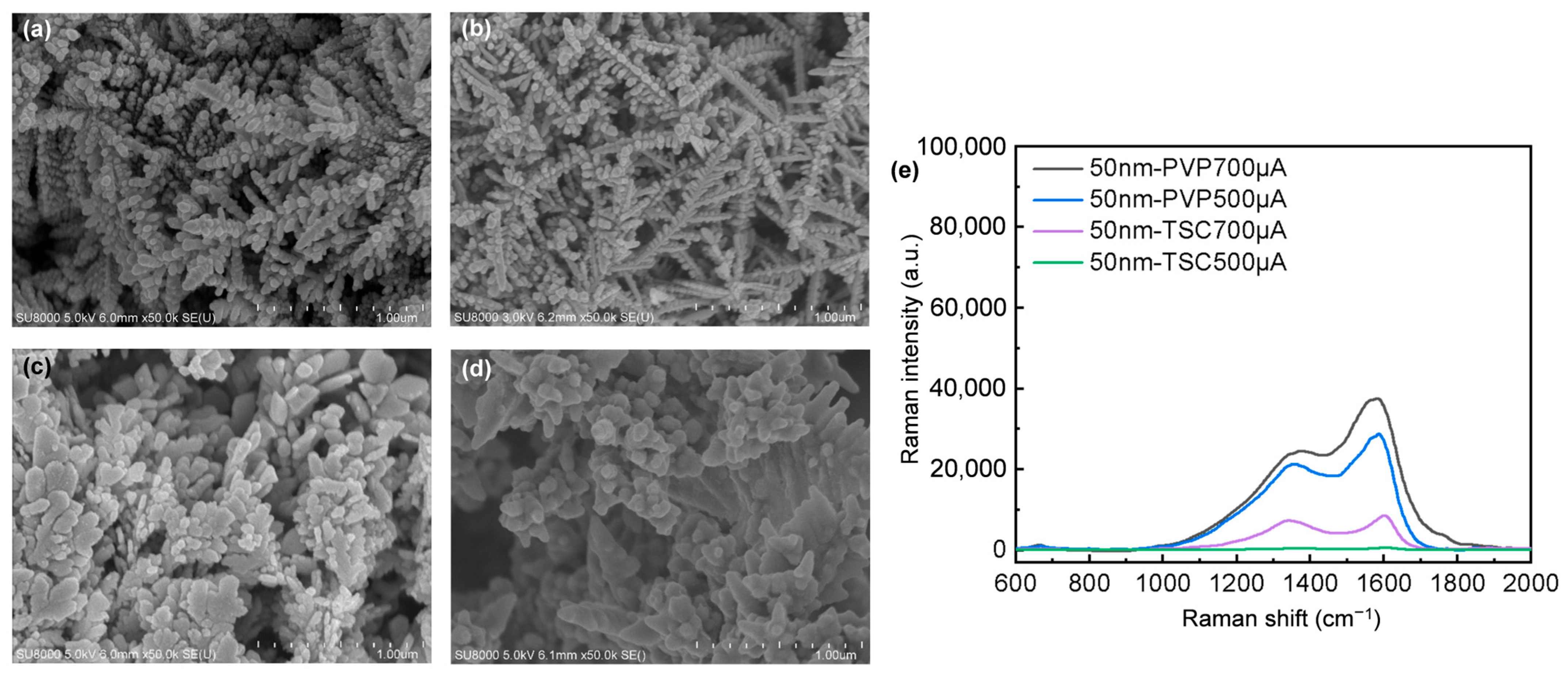 Nanomaterials 14 01562 g004
