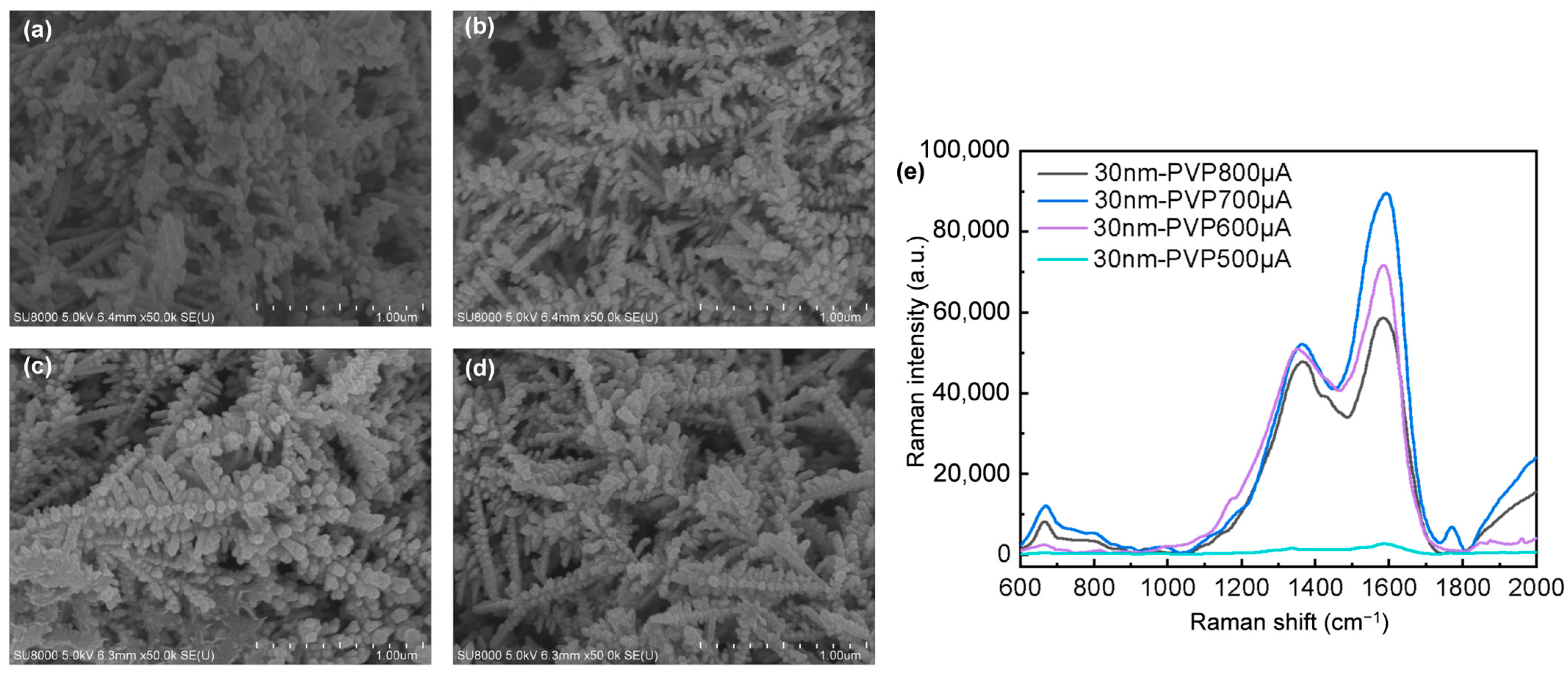 Nanomaterials 14 01562 g006