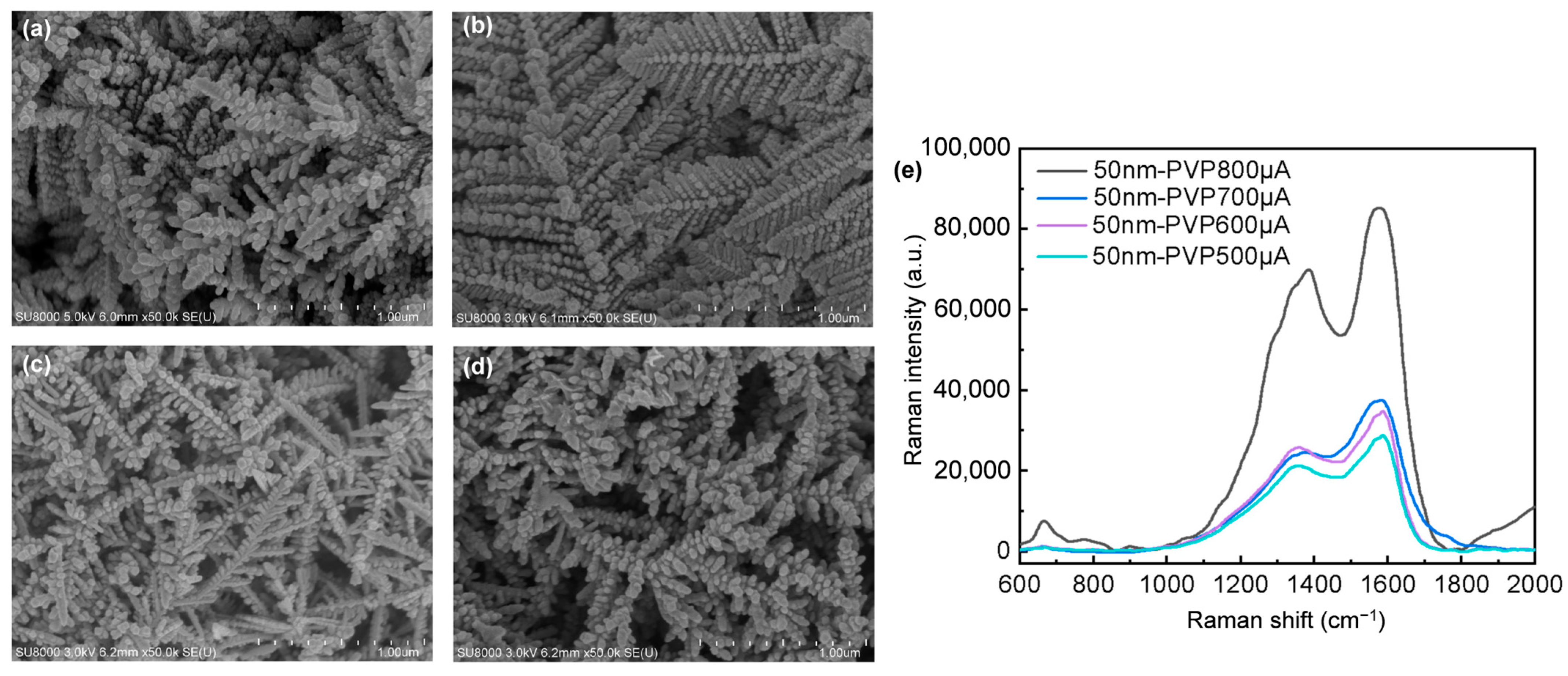 Nanomaterials 14 01562 g007