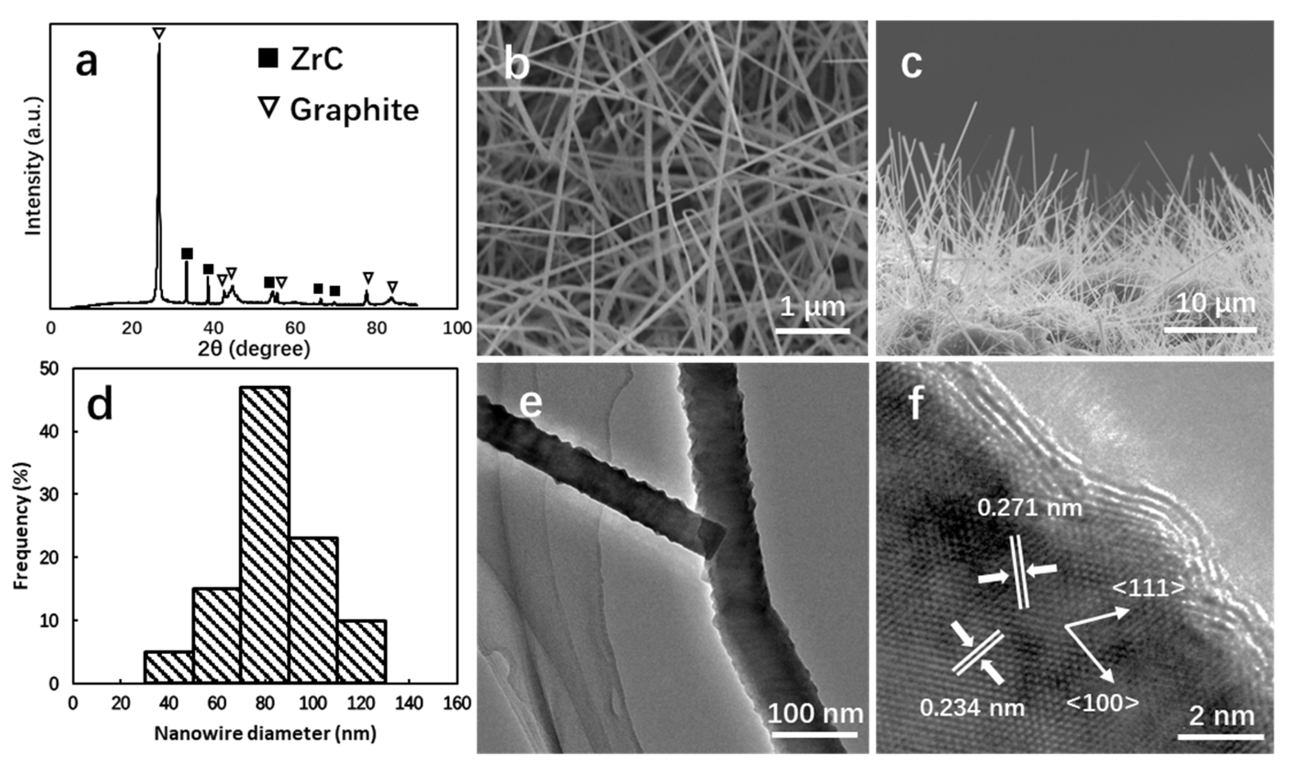 Nanomaterials 14 01567 g002