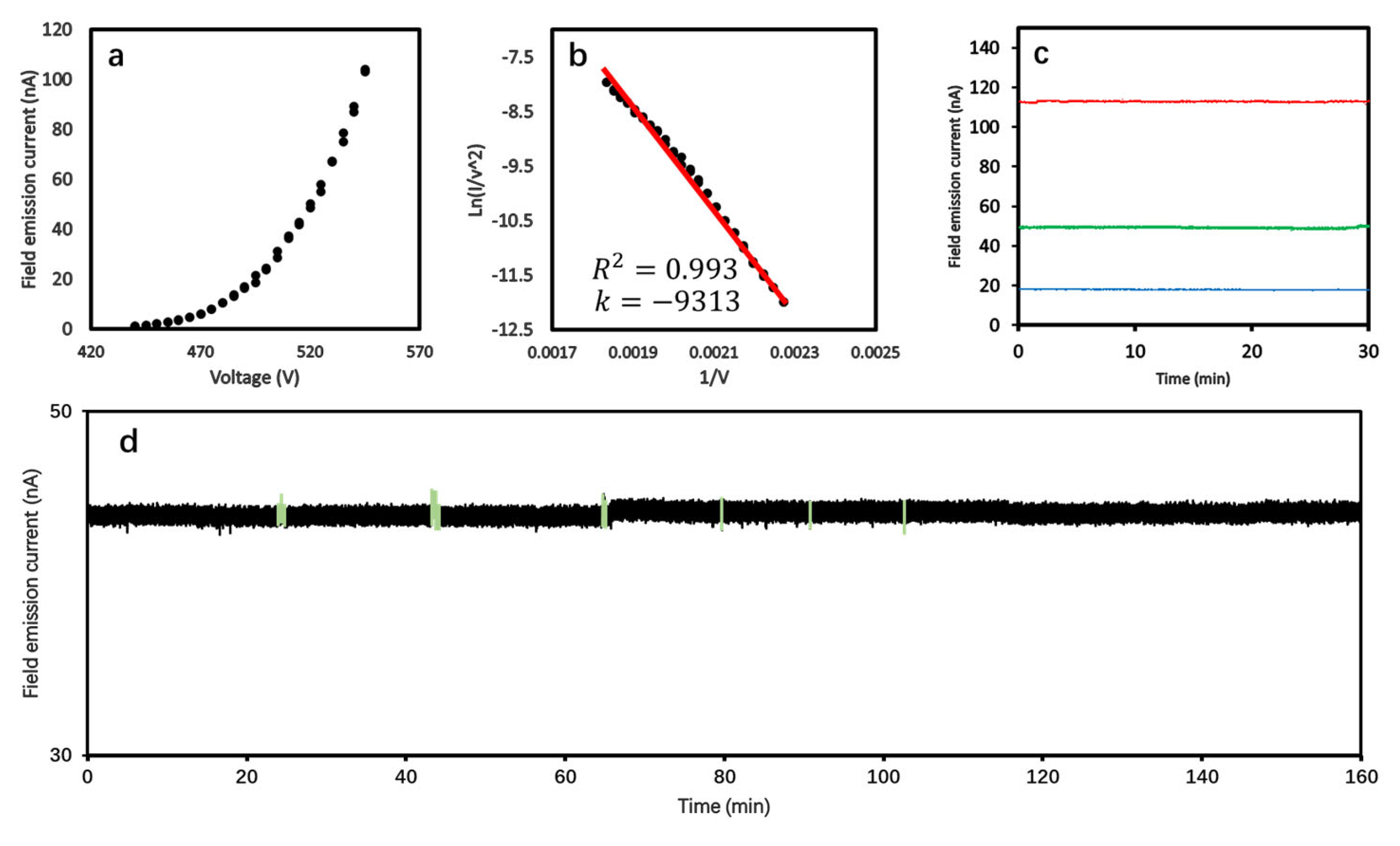 Nanomaterials 14 01567 g006