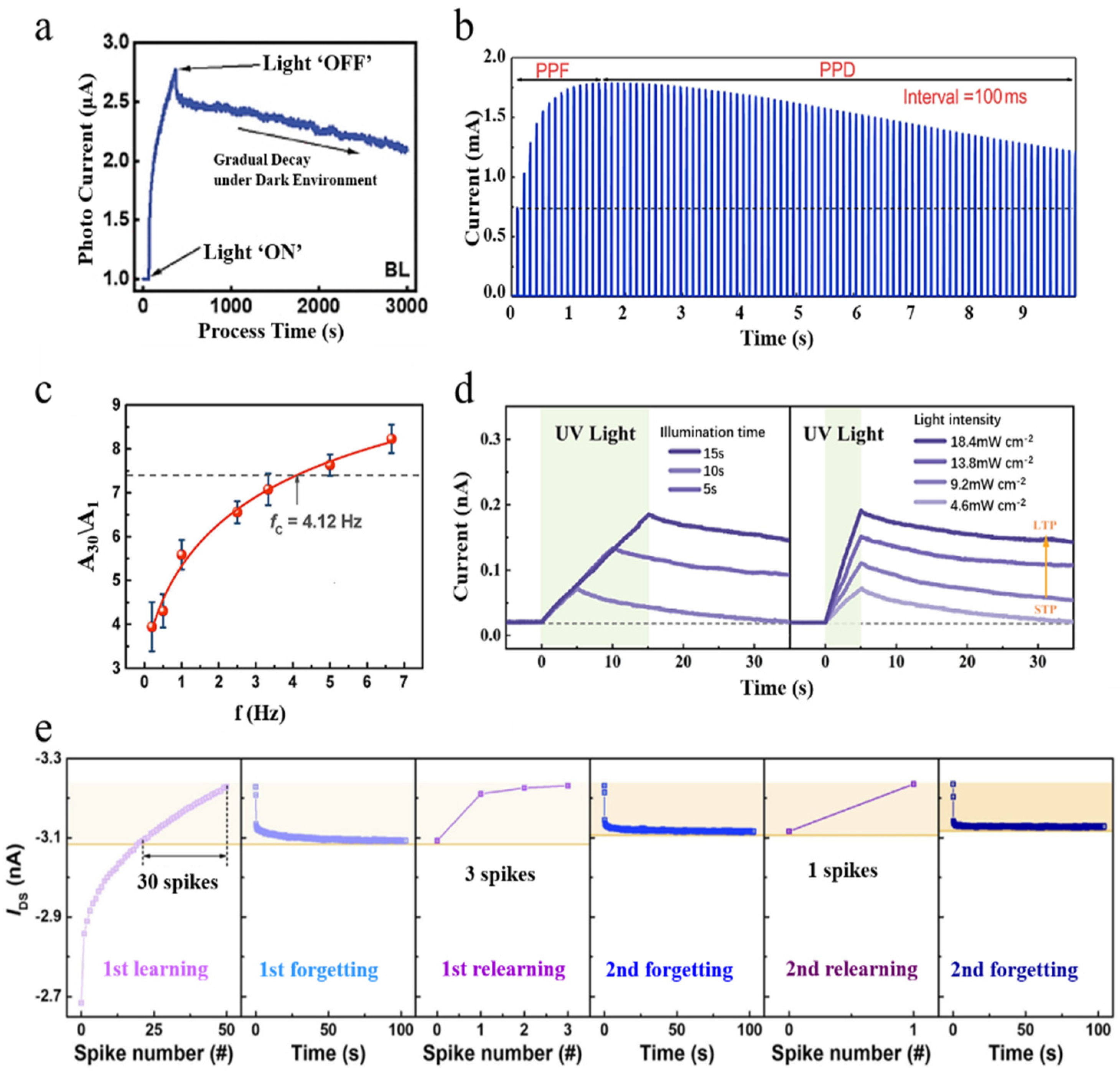 Nanomaterials 14 01573 g002