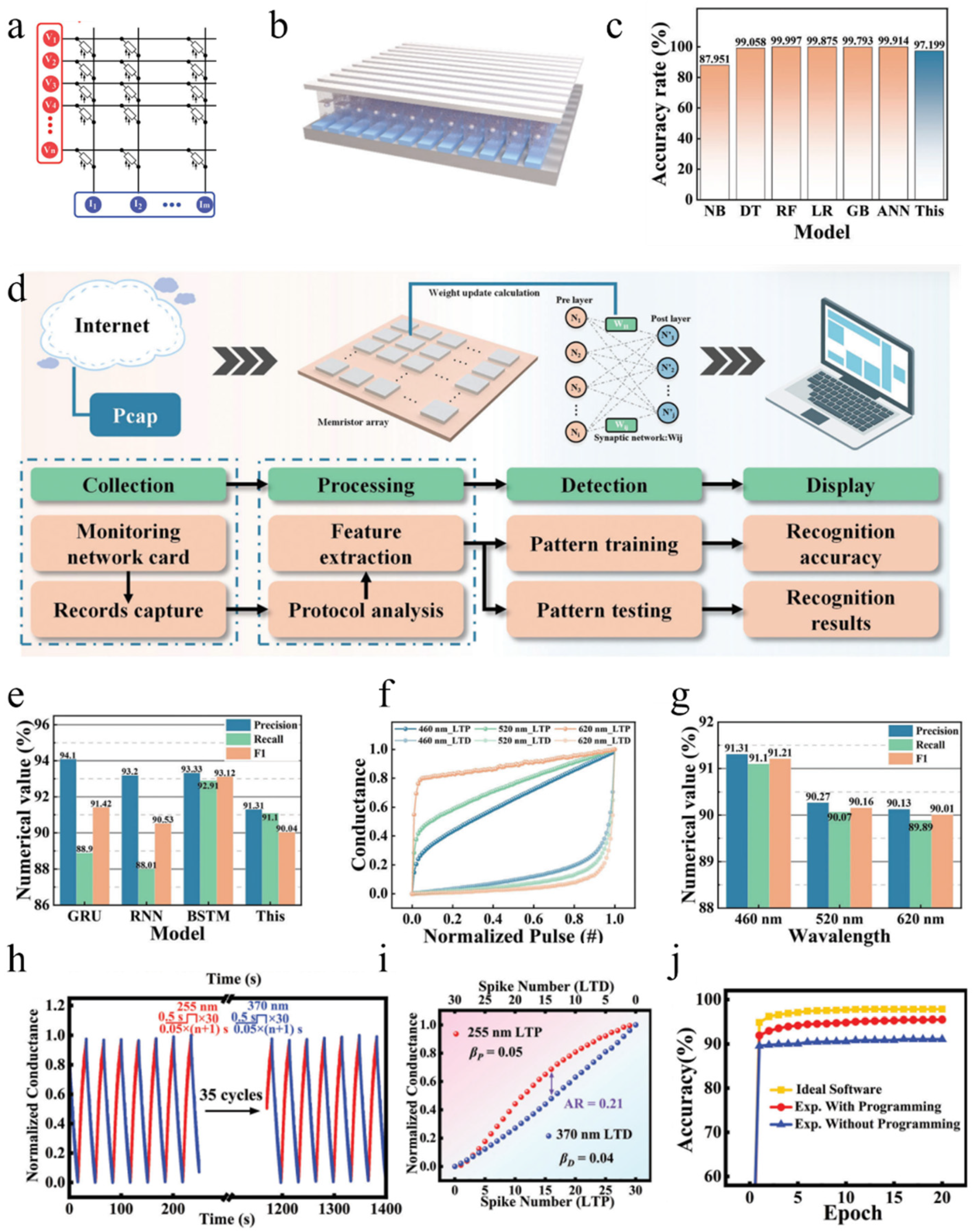 Nanomaterials 14 01573 g015