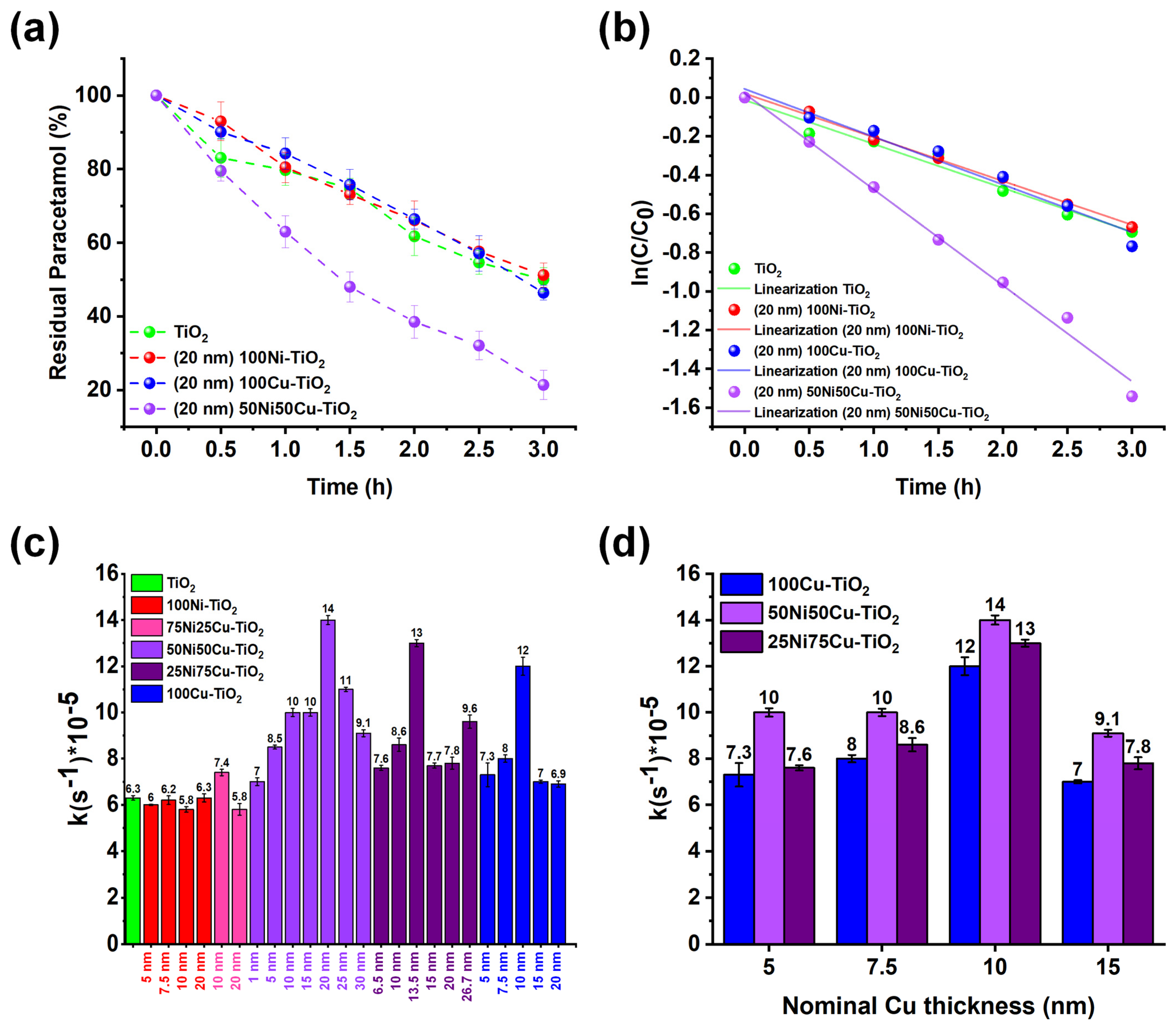 Nanomaterials 14 01577 g004