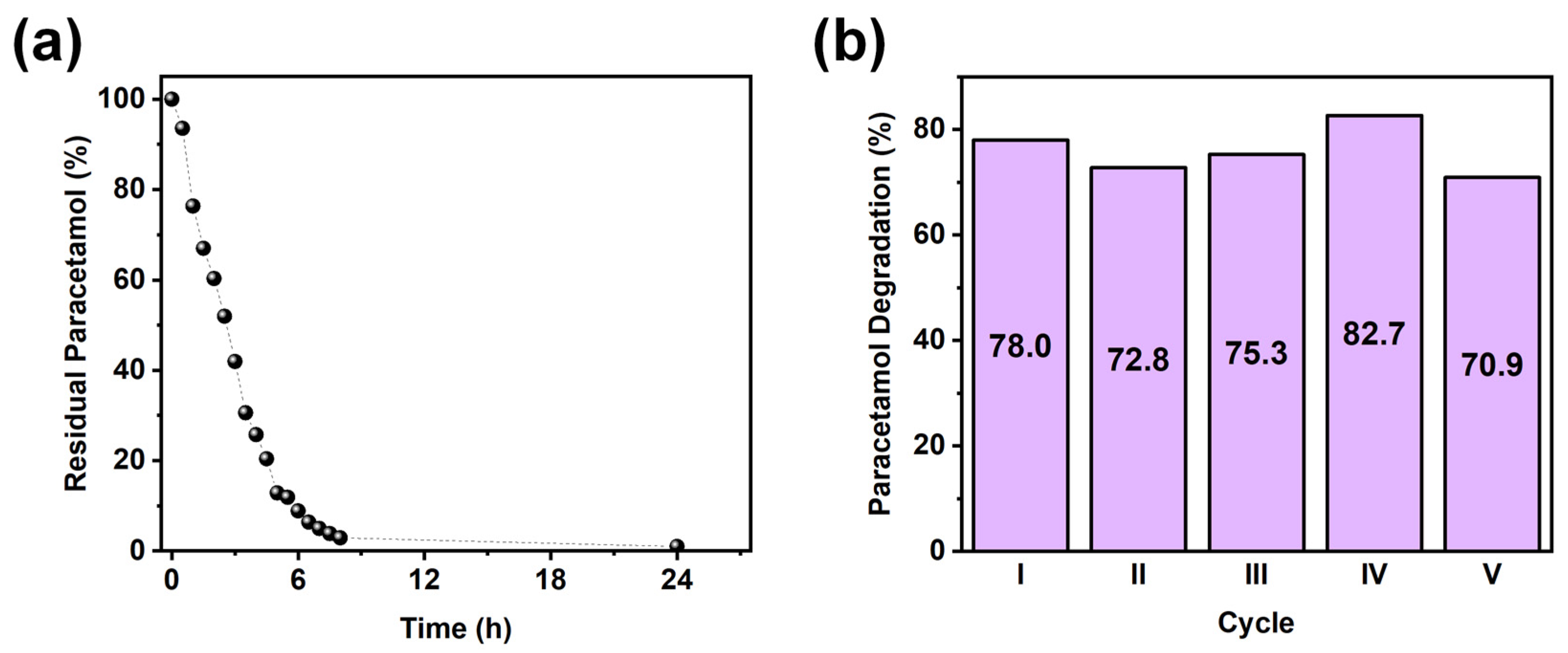 Nanomaterials 14 01577 g005