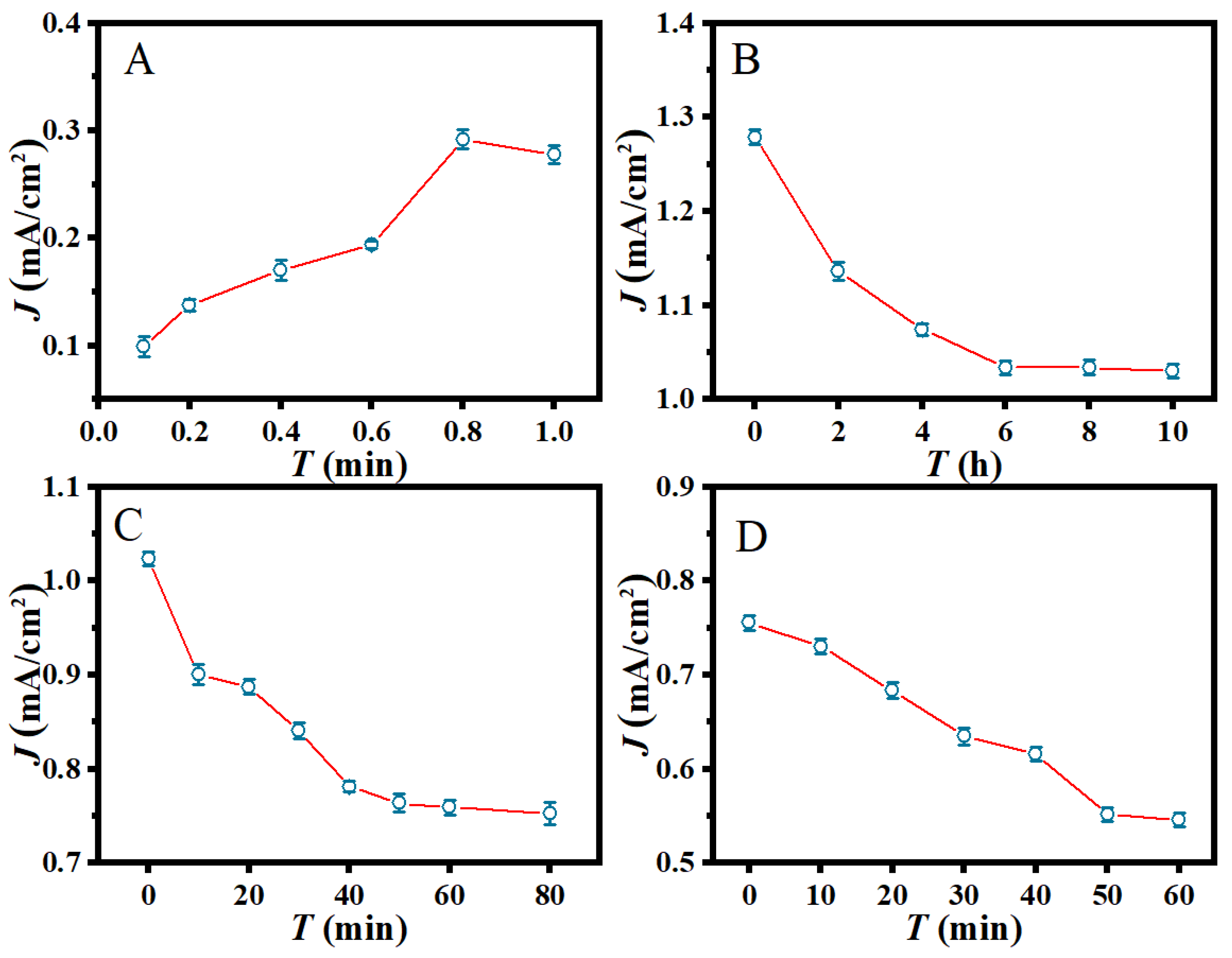 Nanomaterials 14 01579 g005