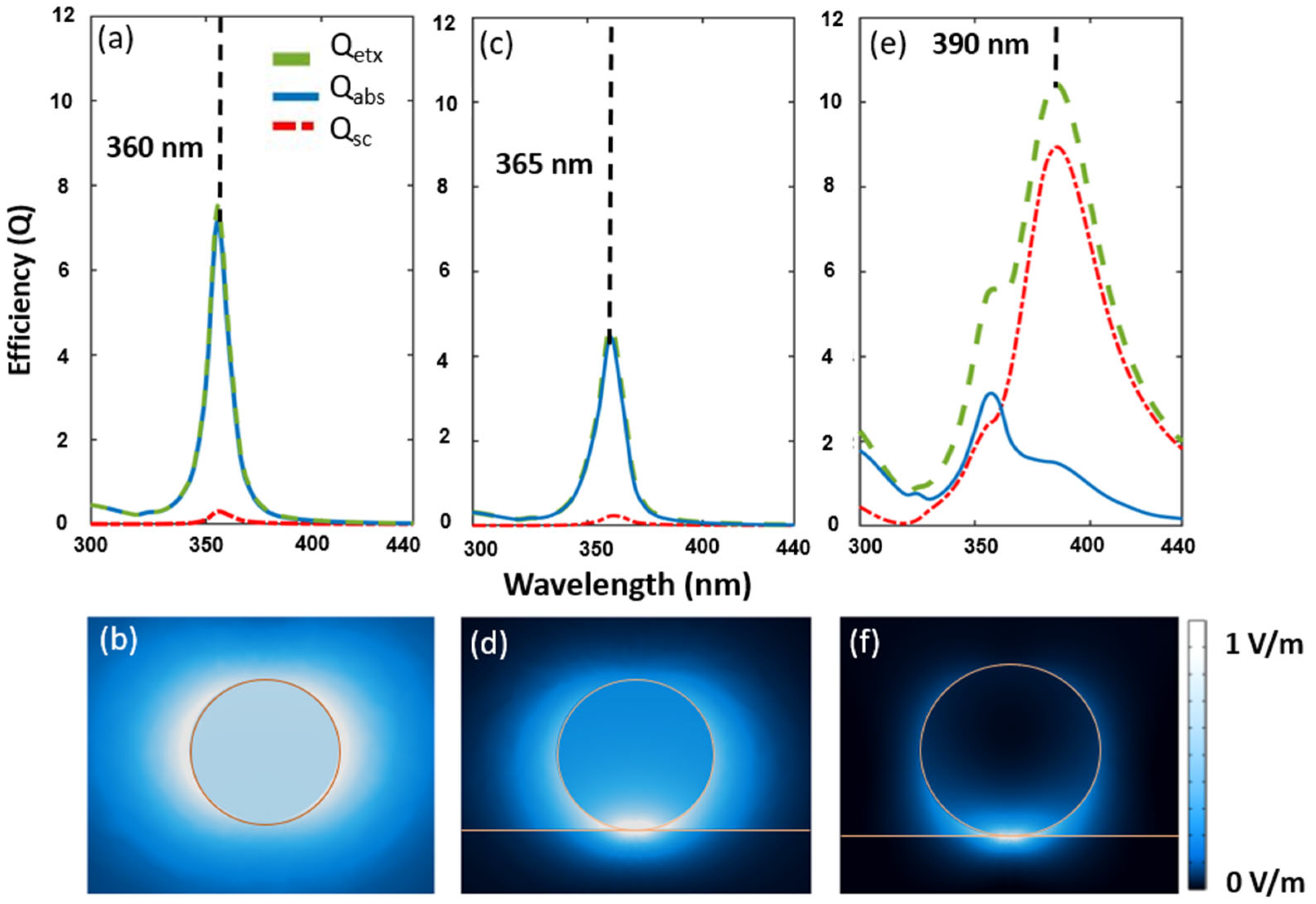 Nanomaterials 14 01582 g001