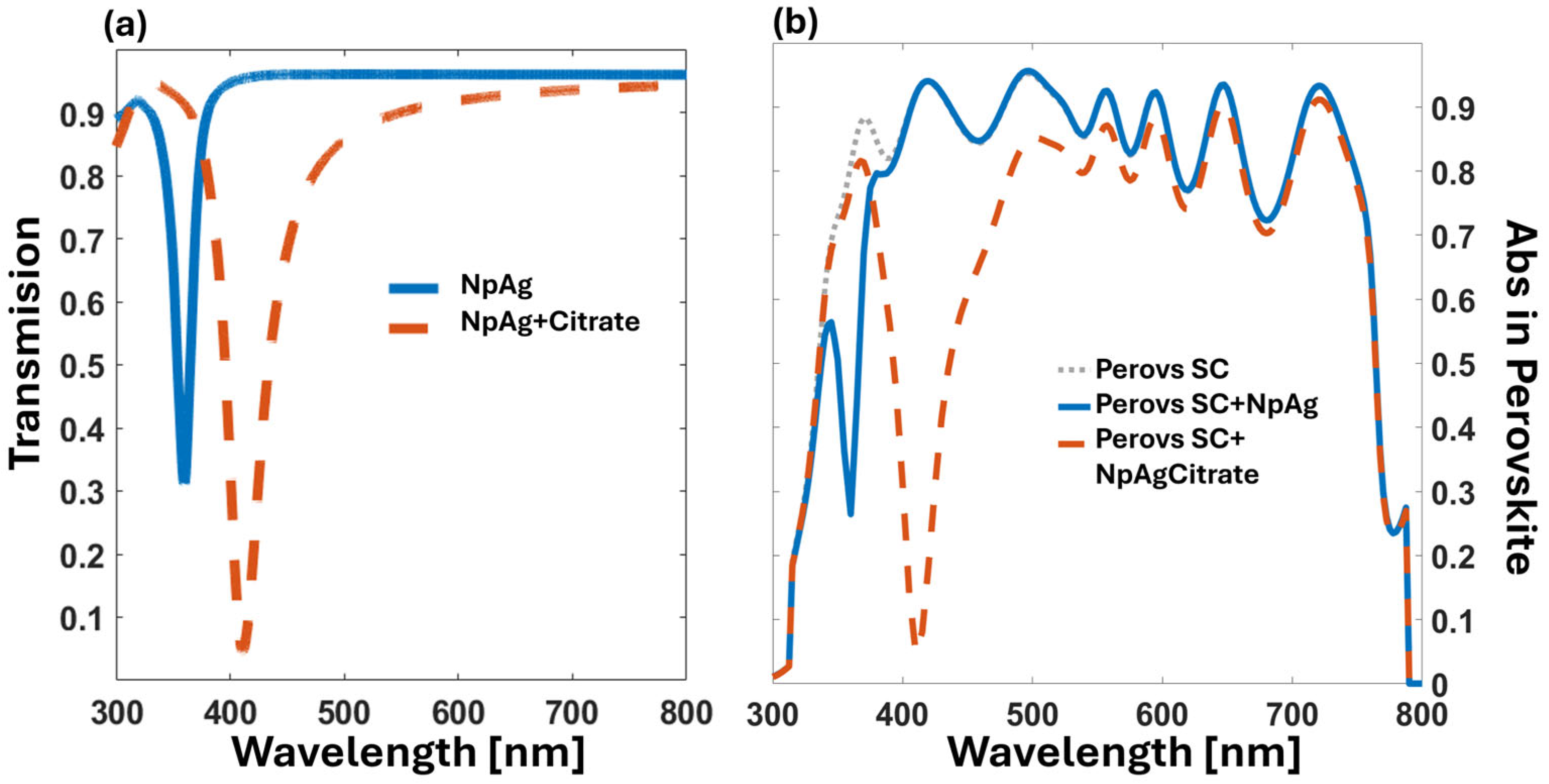 Nanomaterials 14 01582 g004