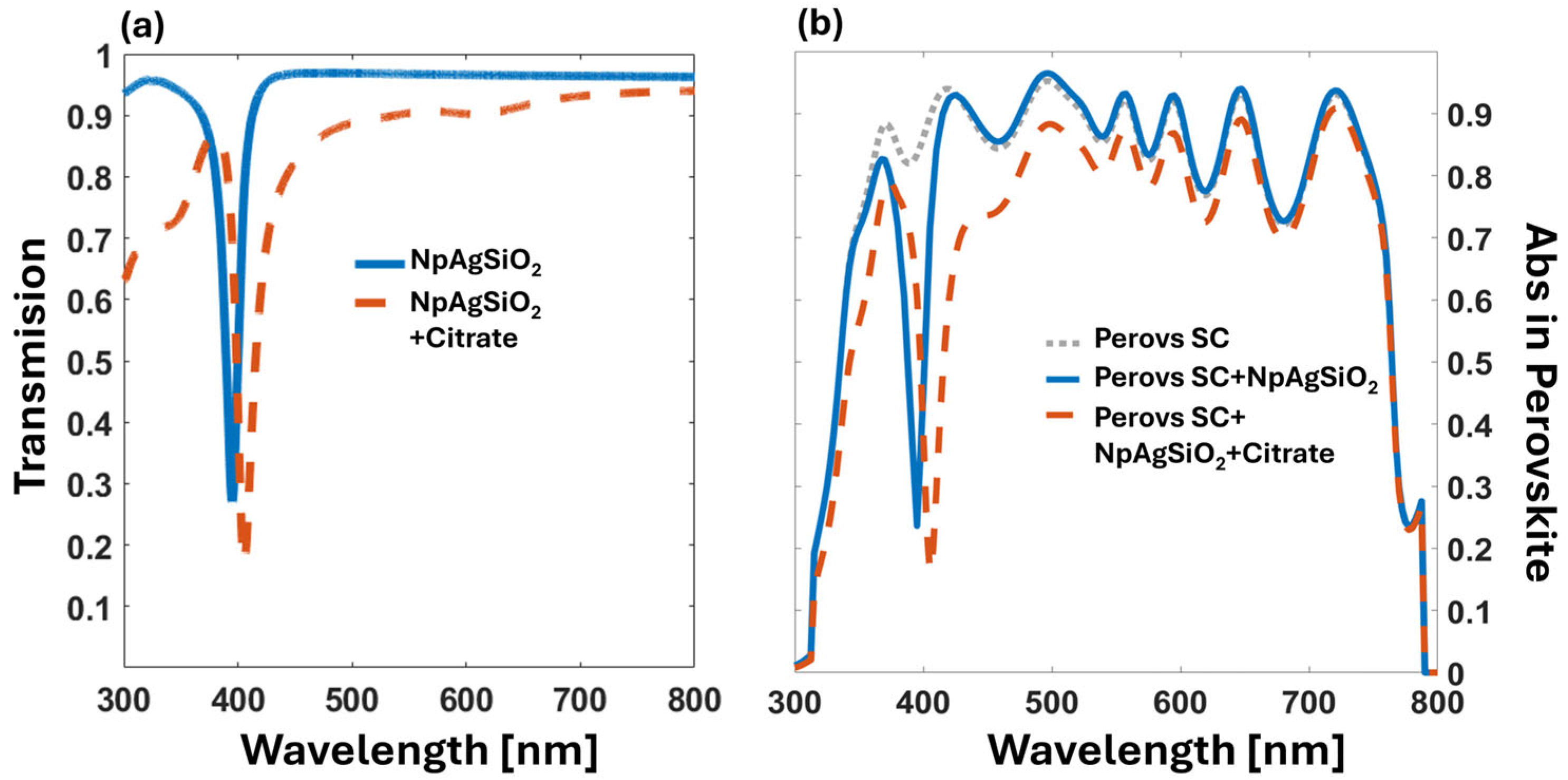 Nanomaterials 14 01582 g005