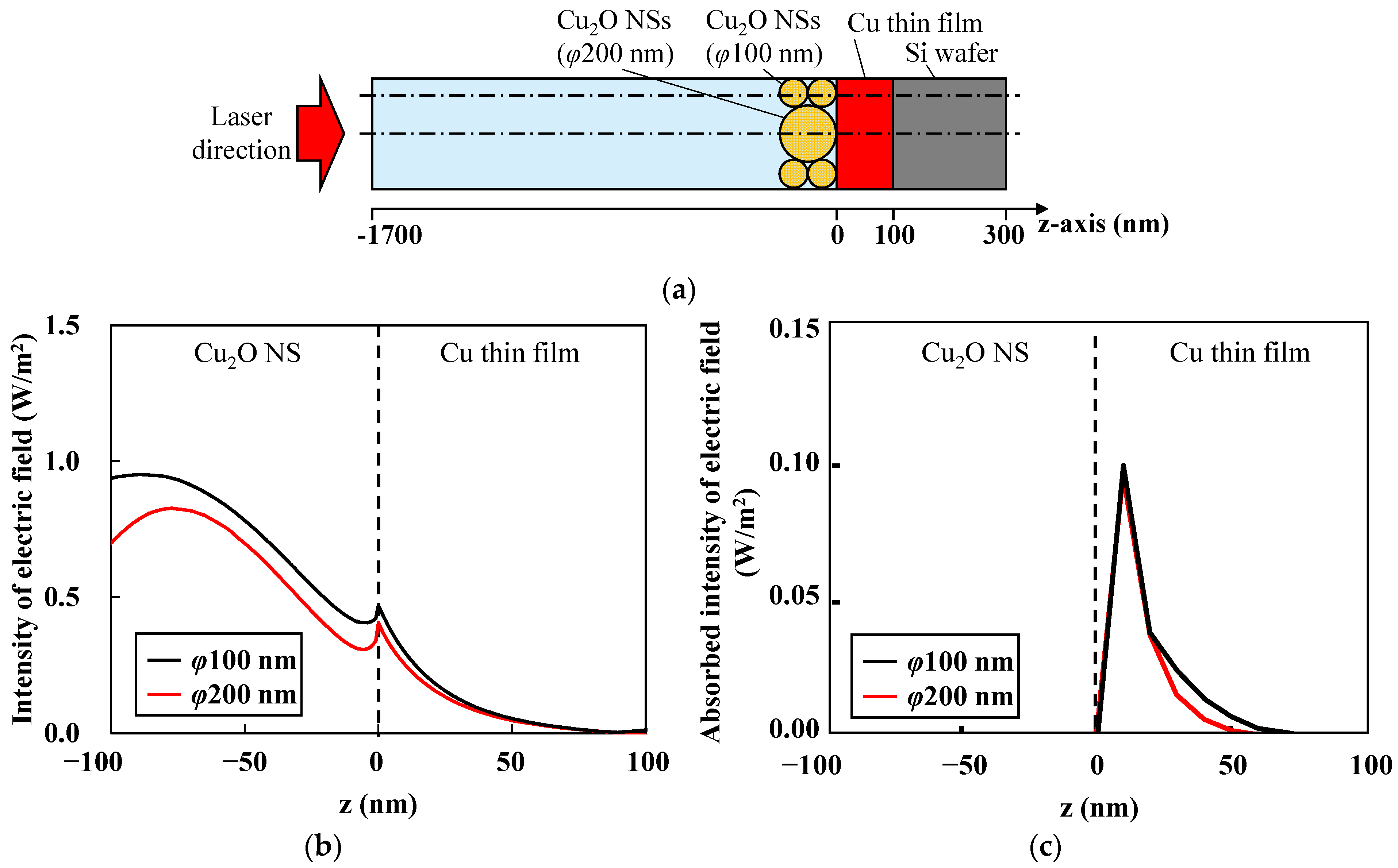 Nanomaterials 14 01584 g009