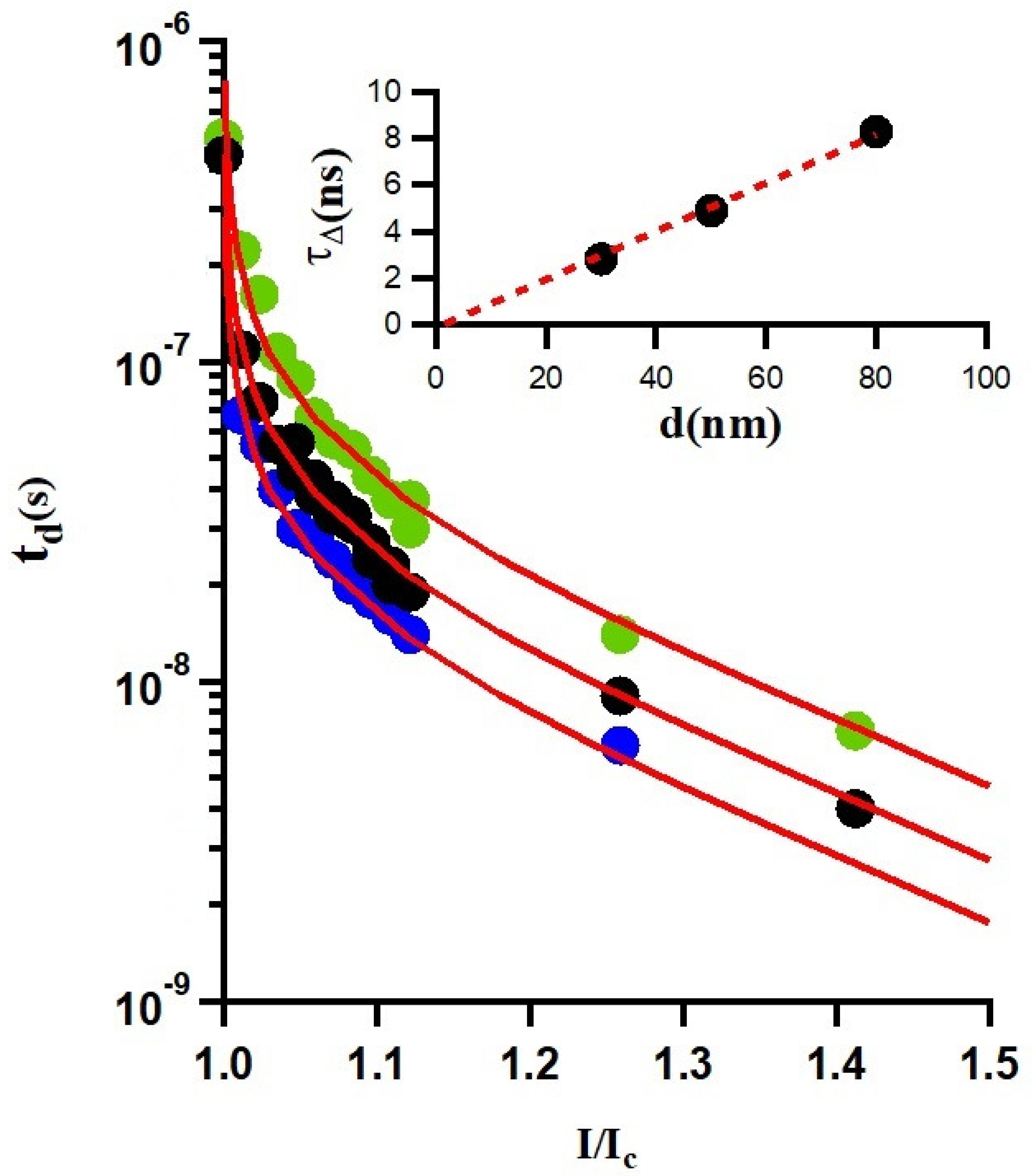 Nanomaterials 14 01585 g005