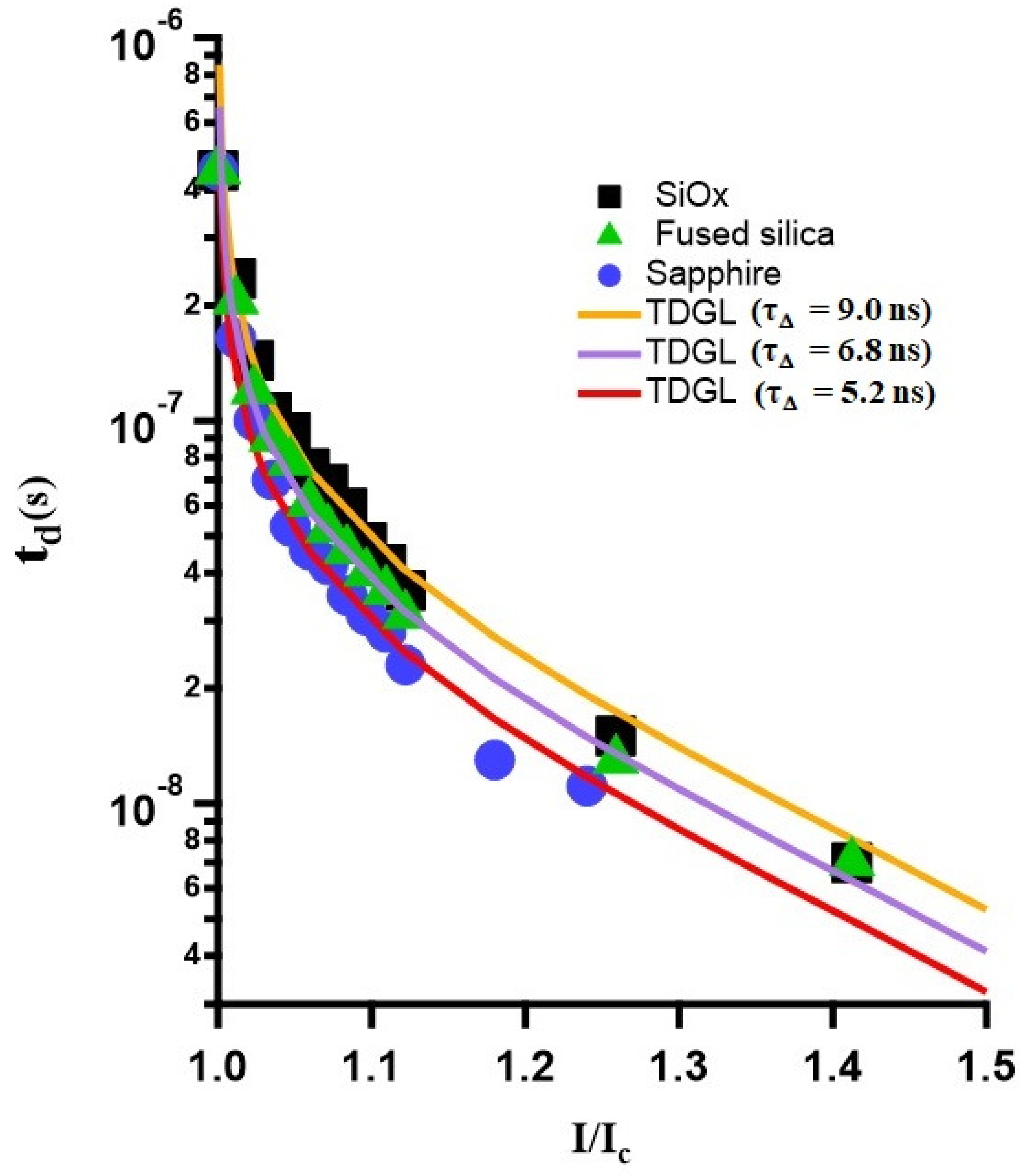 Nanomaterials 14 01585 g006