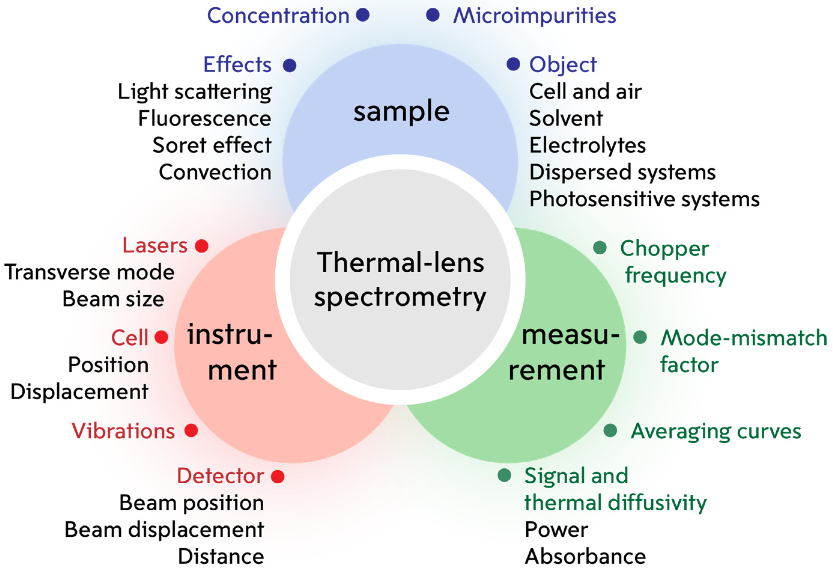 Nanomaterials 14 01586 g003