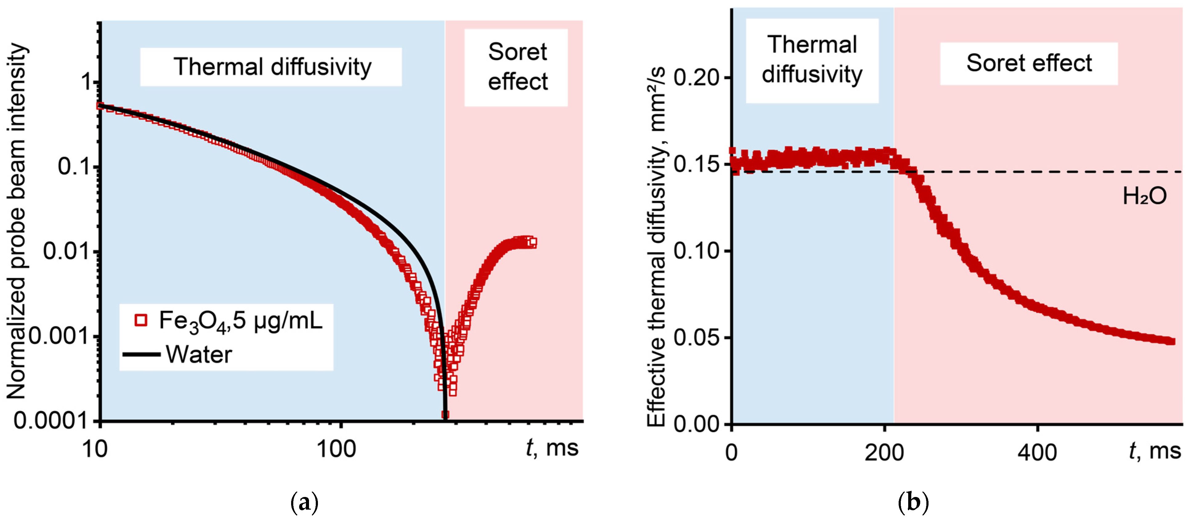 Nanomaterials 14 01586 g004