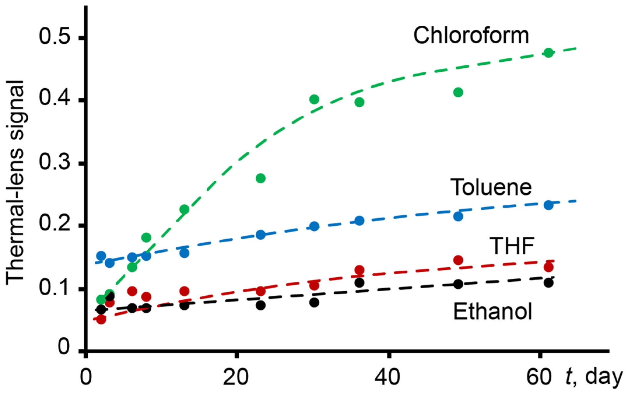 Nanomaterials 14 01586 g005