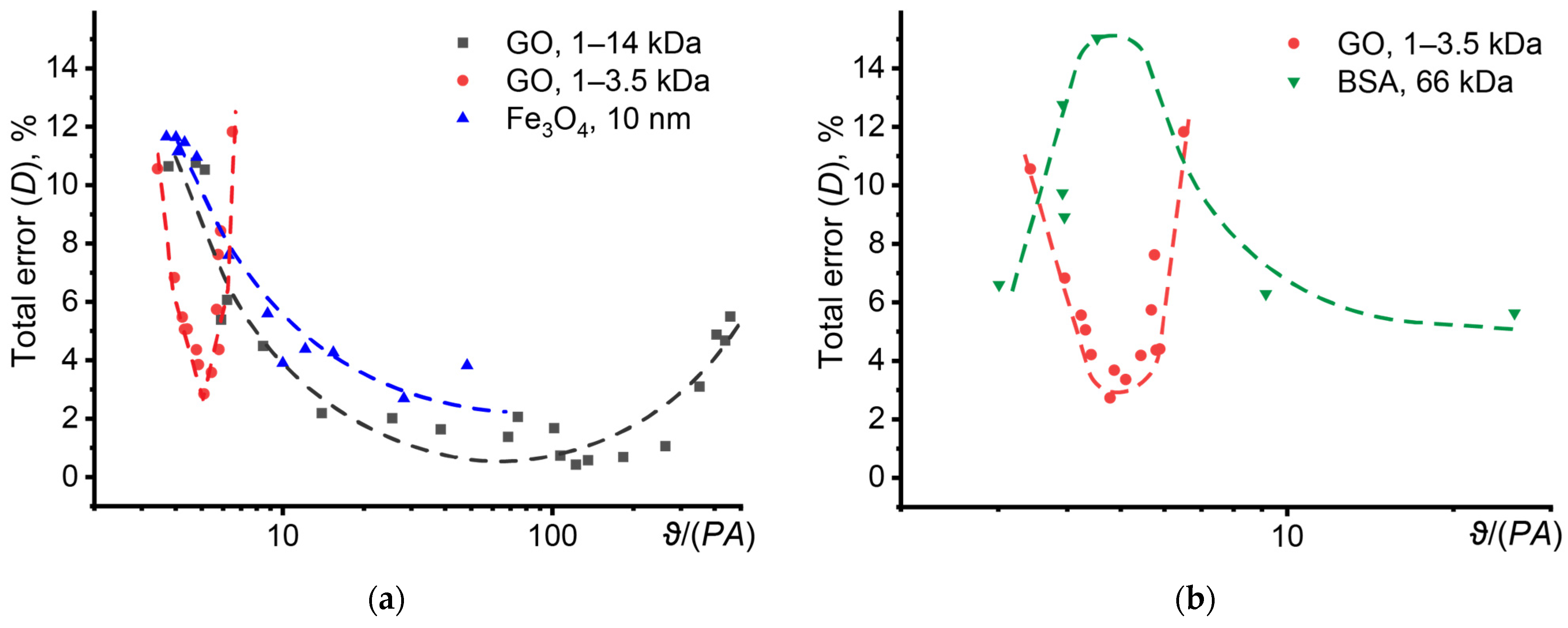 Nanomaterials 14 01586 g008