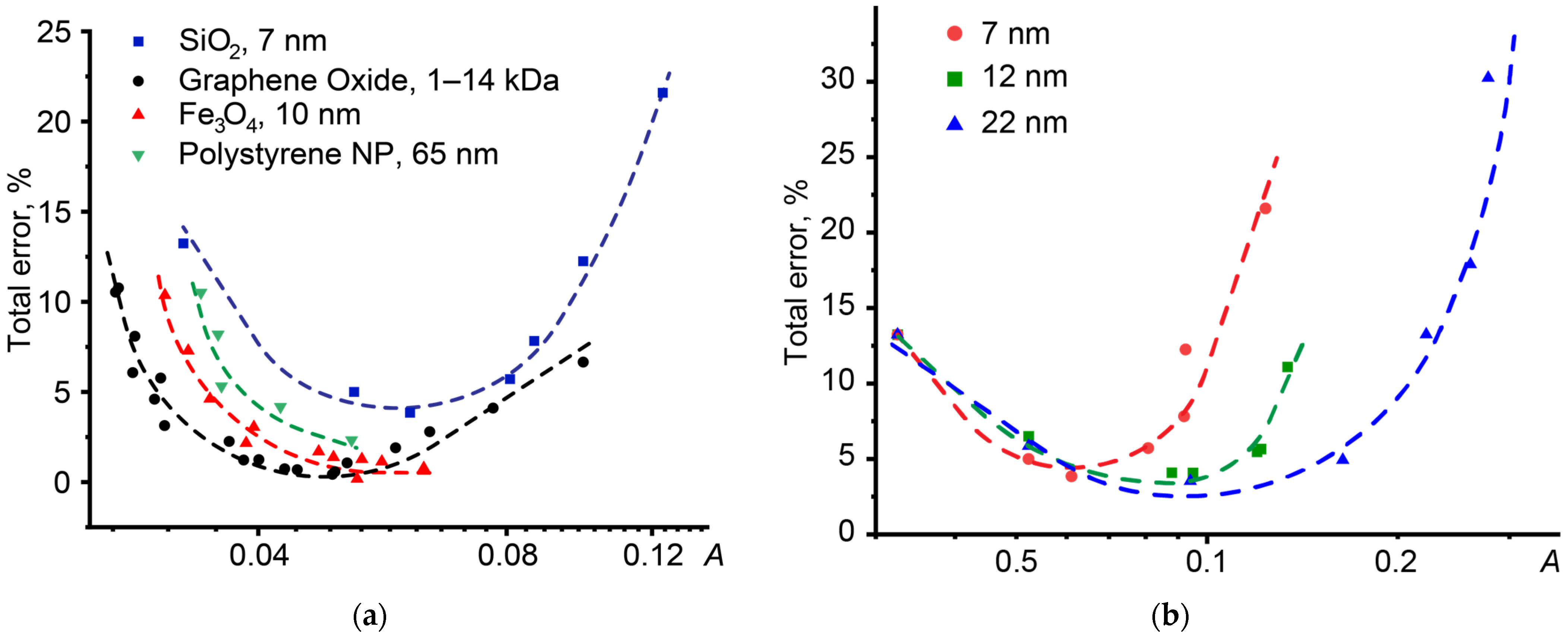 Nanomaterials 14 01586 g009