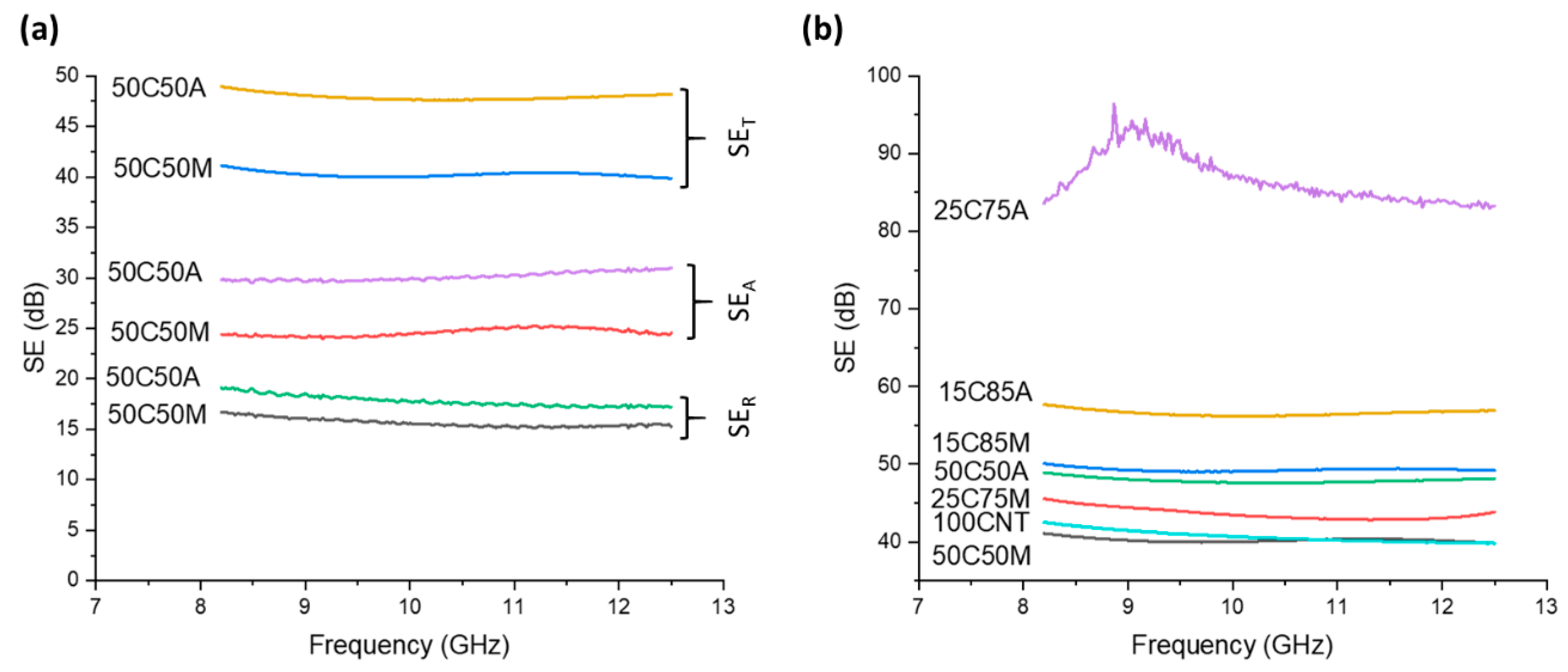 Nanomaterials 14 01587 g006